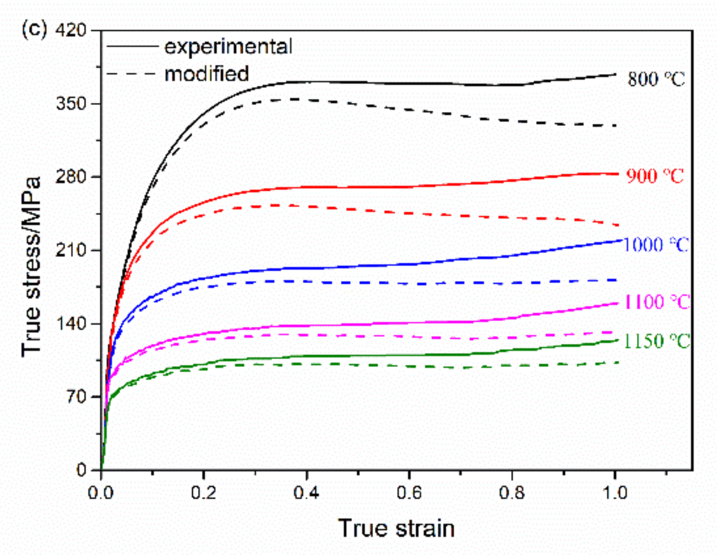 Metals 11 01239 g004b