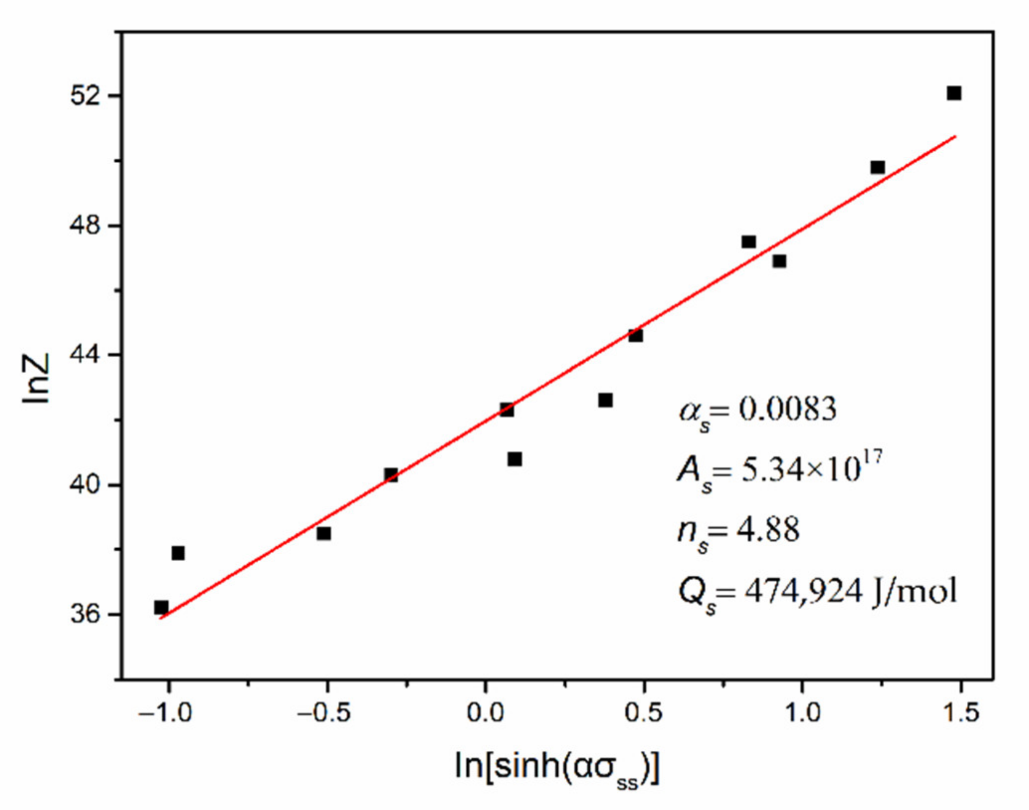 Metals 11 01239 g014