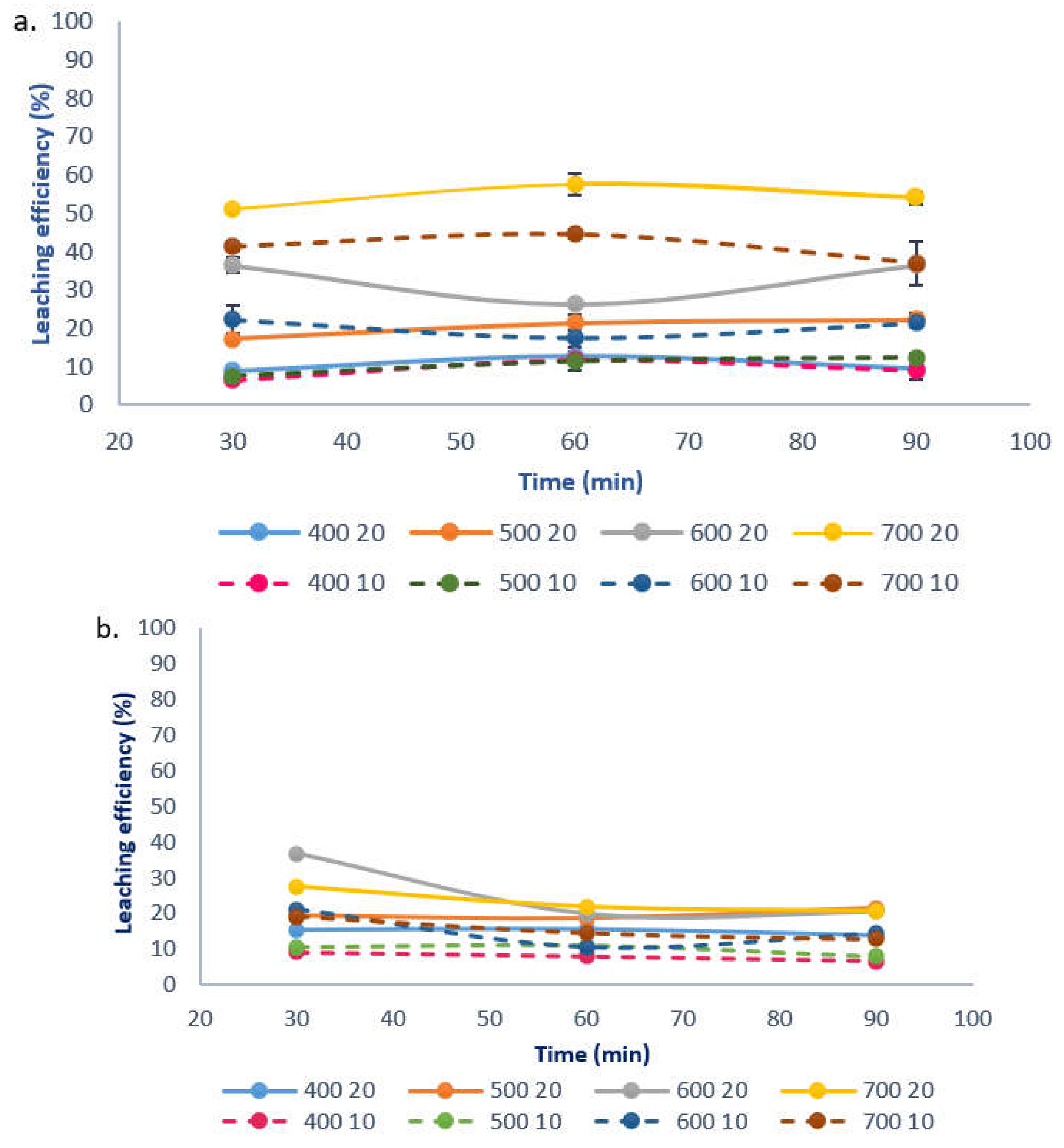 Metals 11 01240 g003