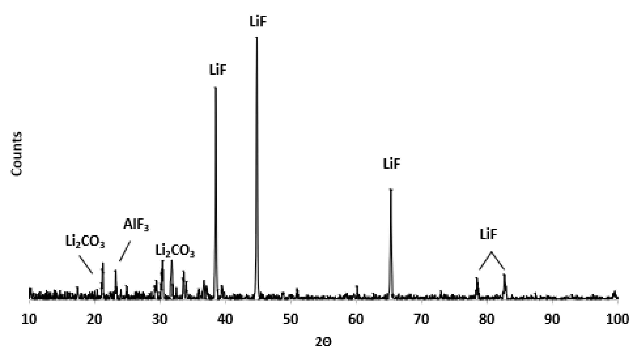 Metals 11 01240 g005