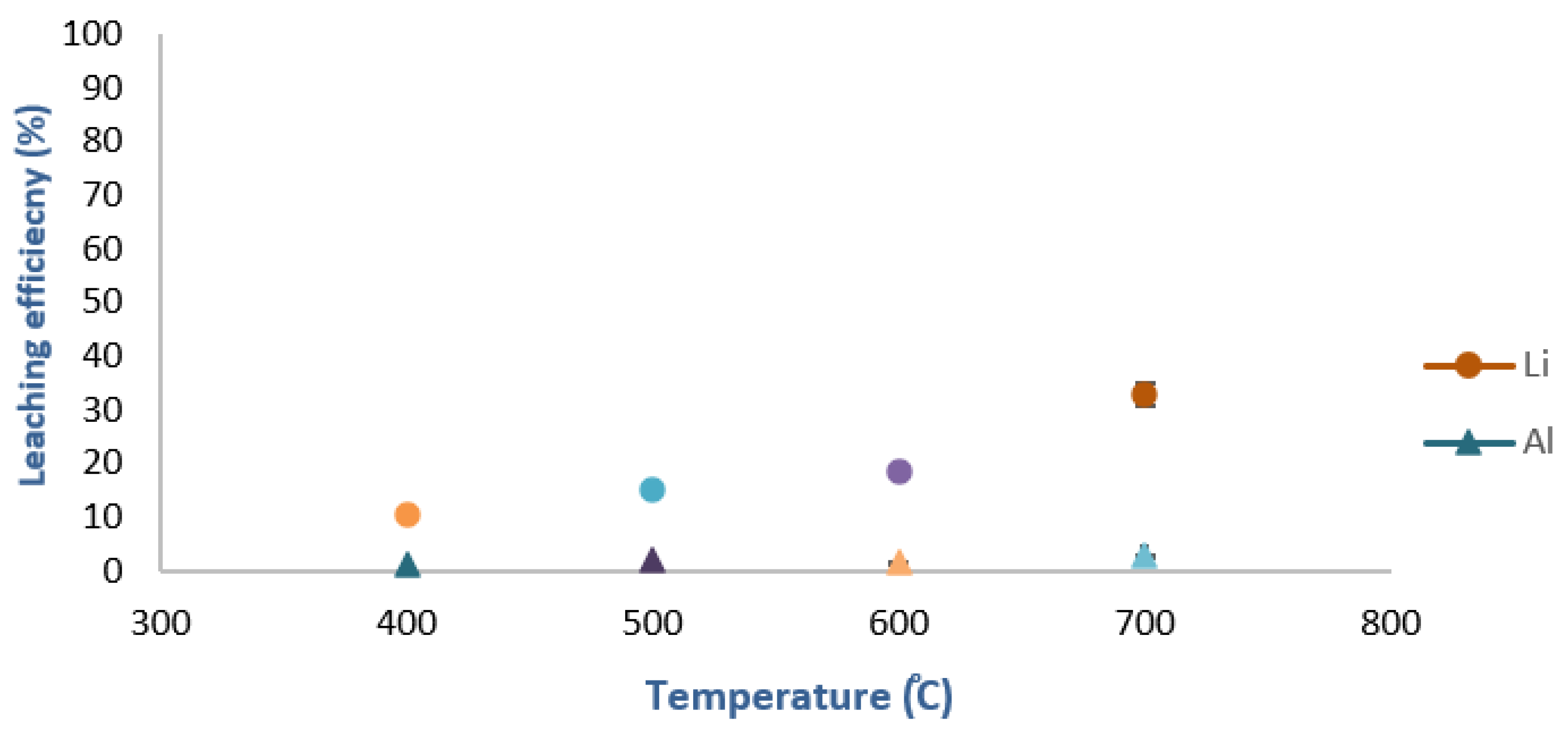 Metals Free Full Text Comparative Study For Selective Lithium Recovery Via Chemical Transformations During Incineration And Dynamic Pyrolysis Of Ev Li Ion Batteries Html Metals Free Full Text Comparative Study For Selective Lithium Recovery Via Chemical Transformations During Incineration And Dynamic Pyrolysis Of Ev Li Ion Batteries Html