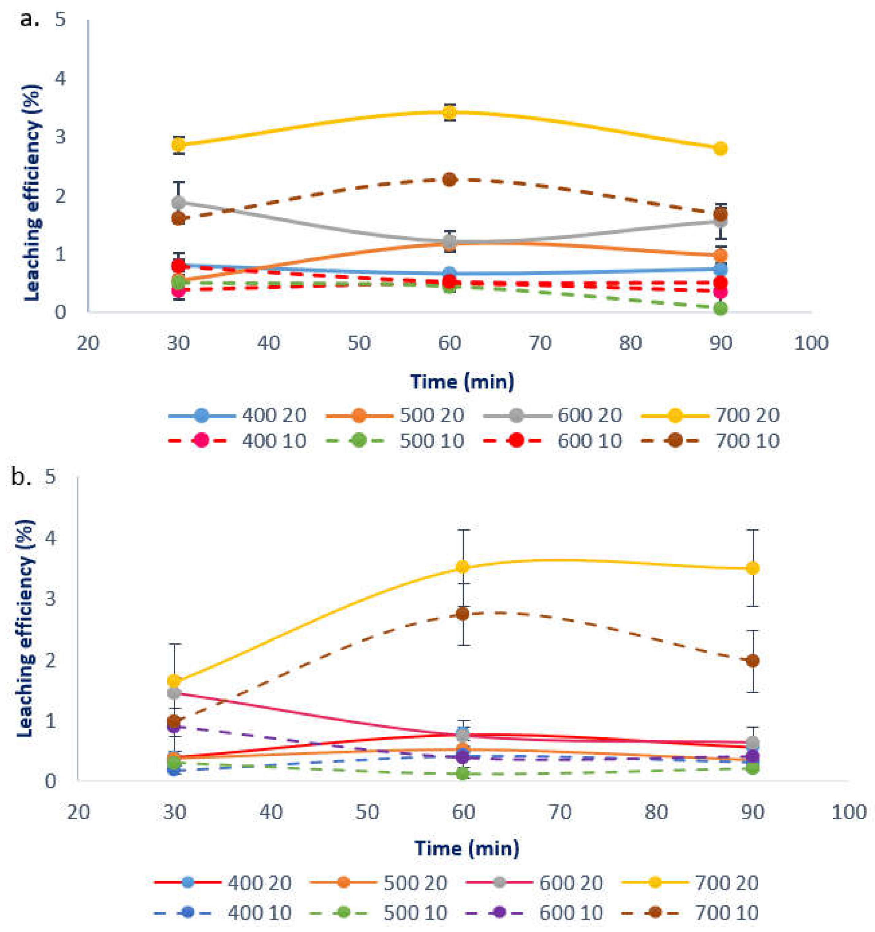 Metals 11 01240 g008