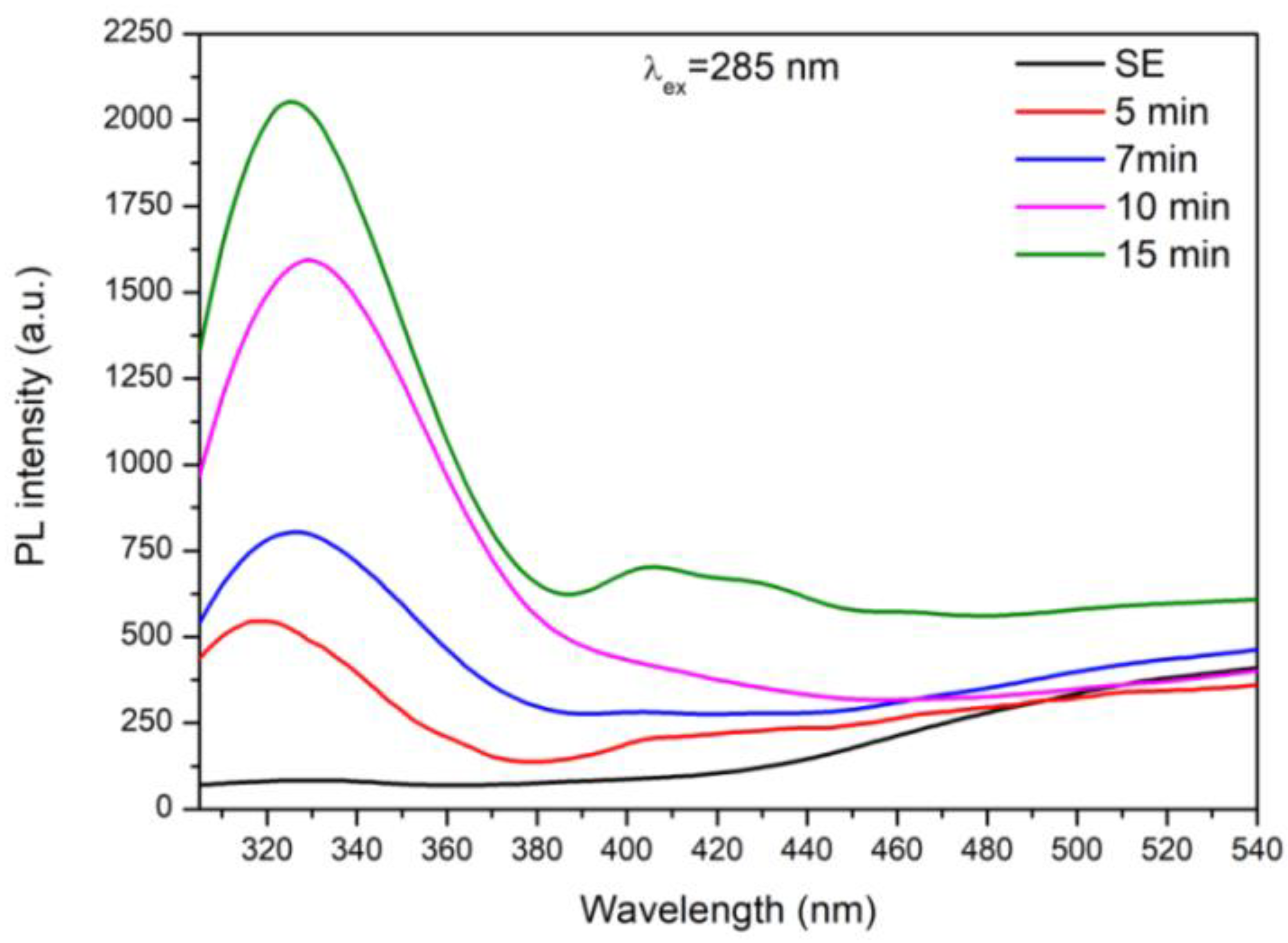 Metals 11 01241 g010 550