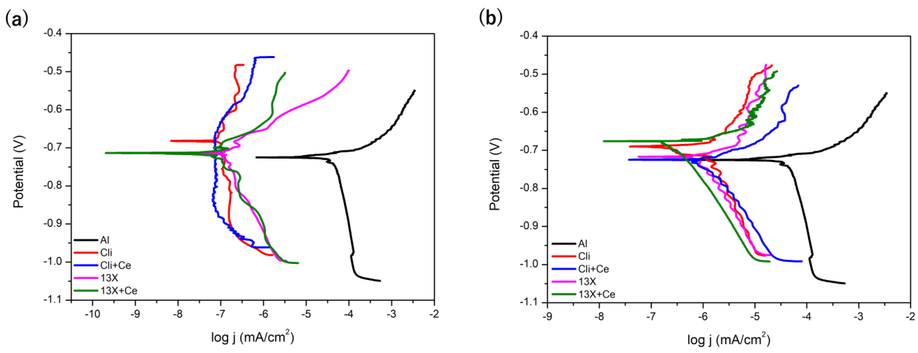 Metals 11 01241 g012 550