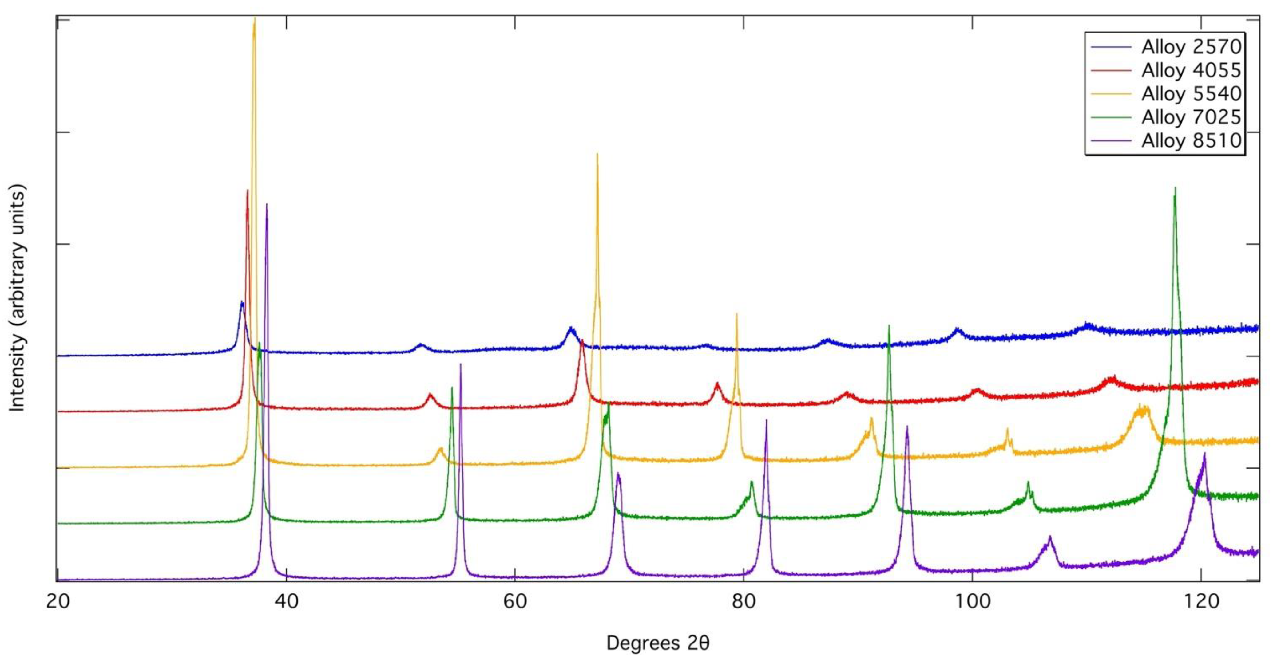 Metals 11 01244 g002 550