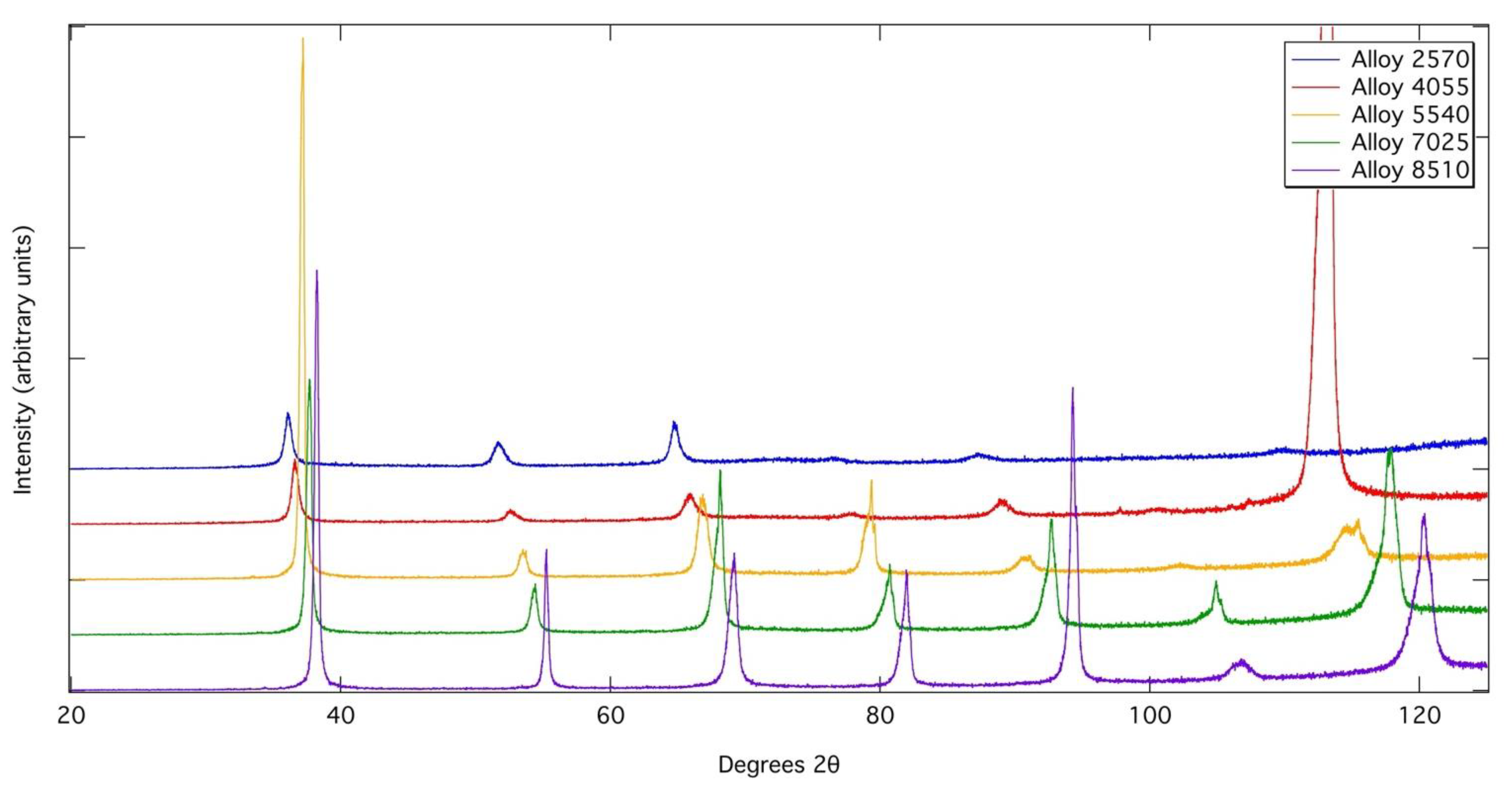 Metals 11 01244 g006 550