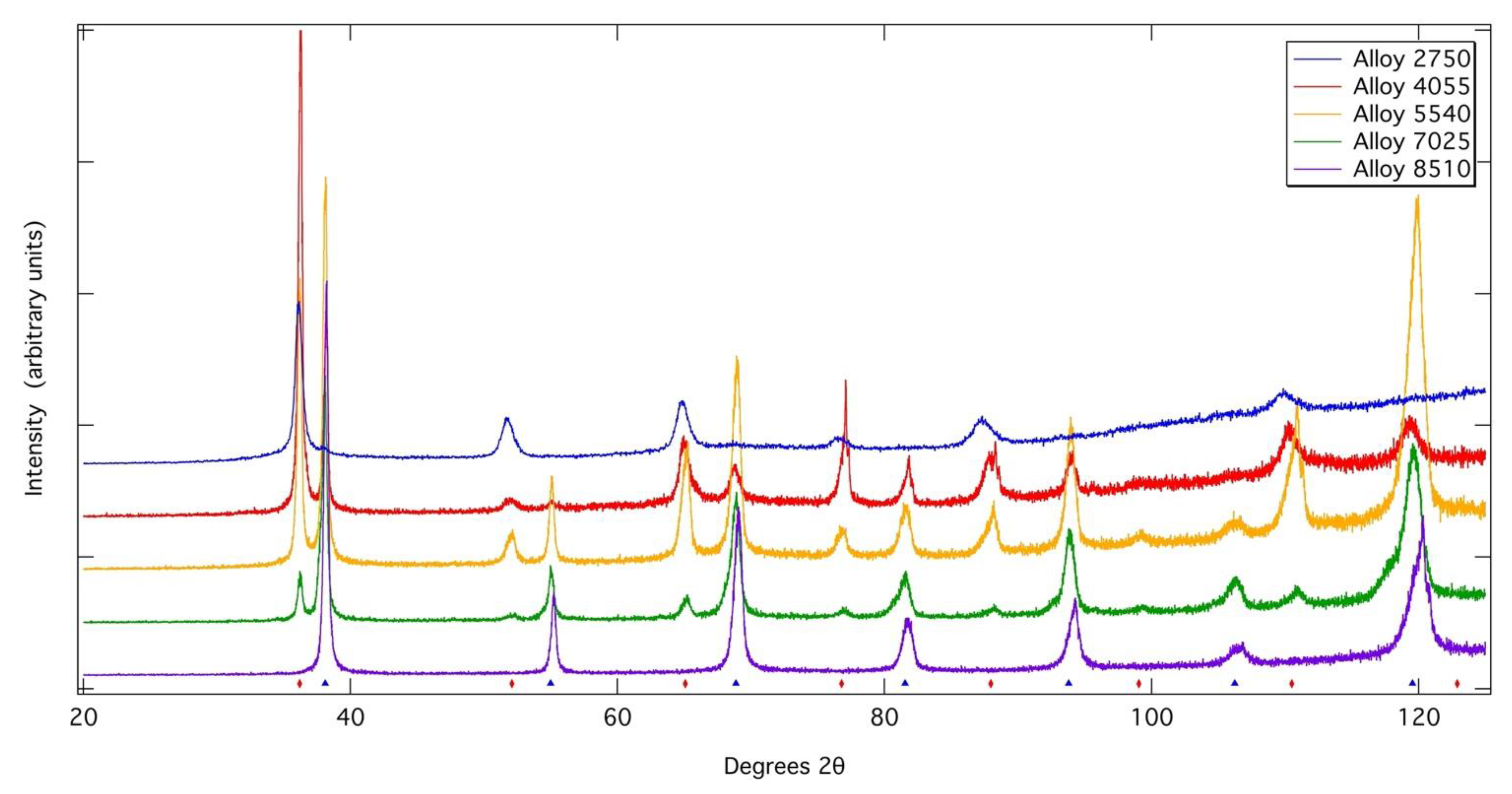 Metals 11 01244 g010 550