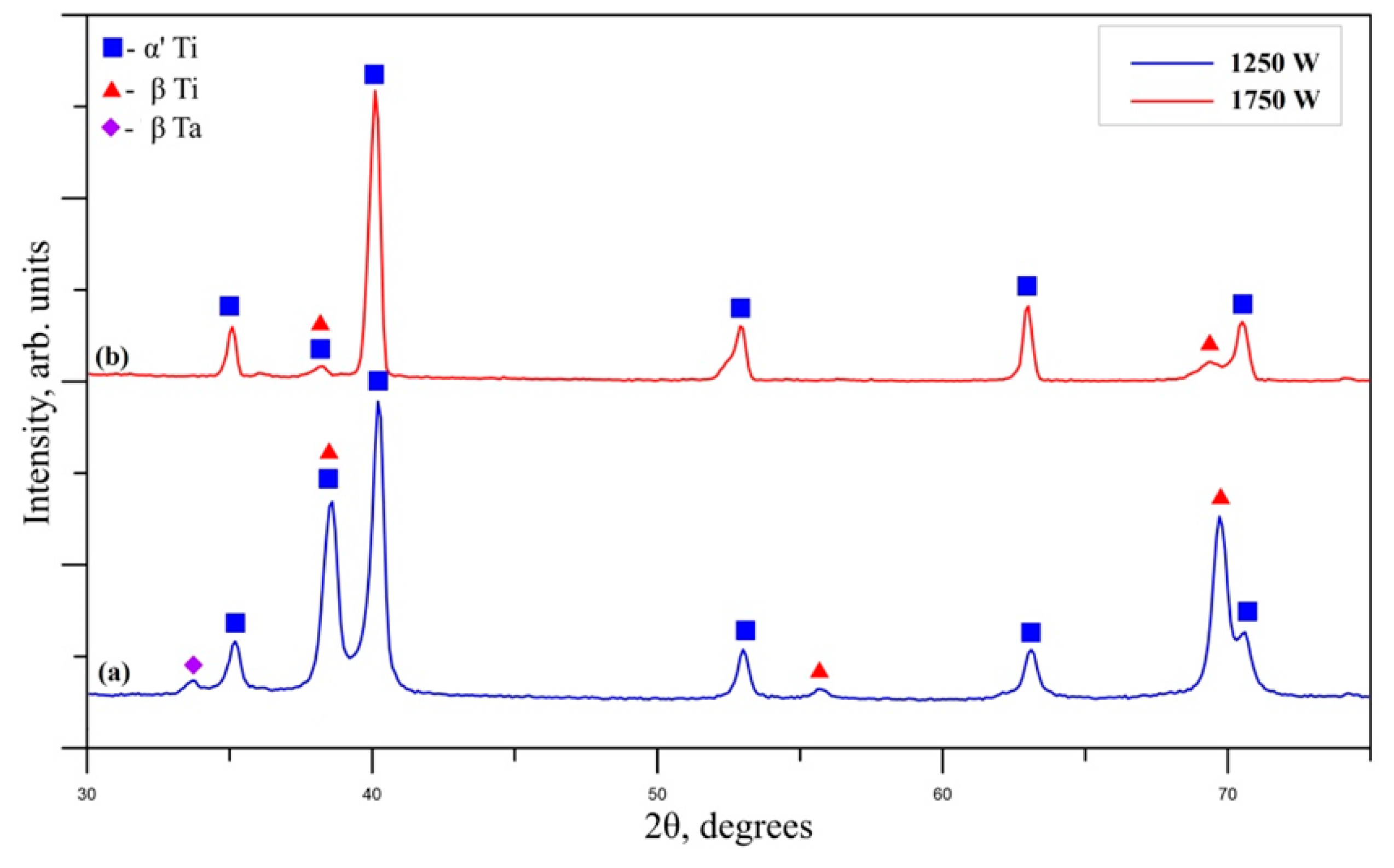 Metals 11 01246 g005 550