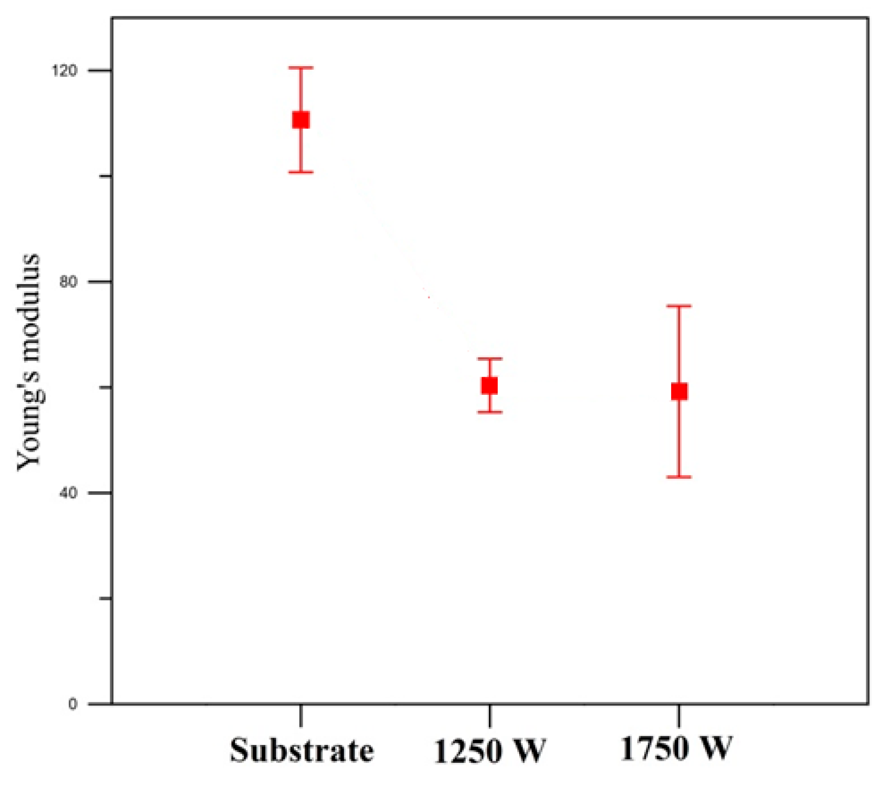 Metals 11 01246 g006 550
