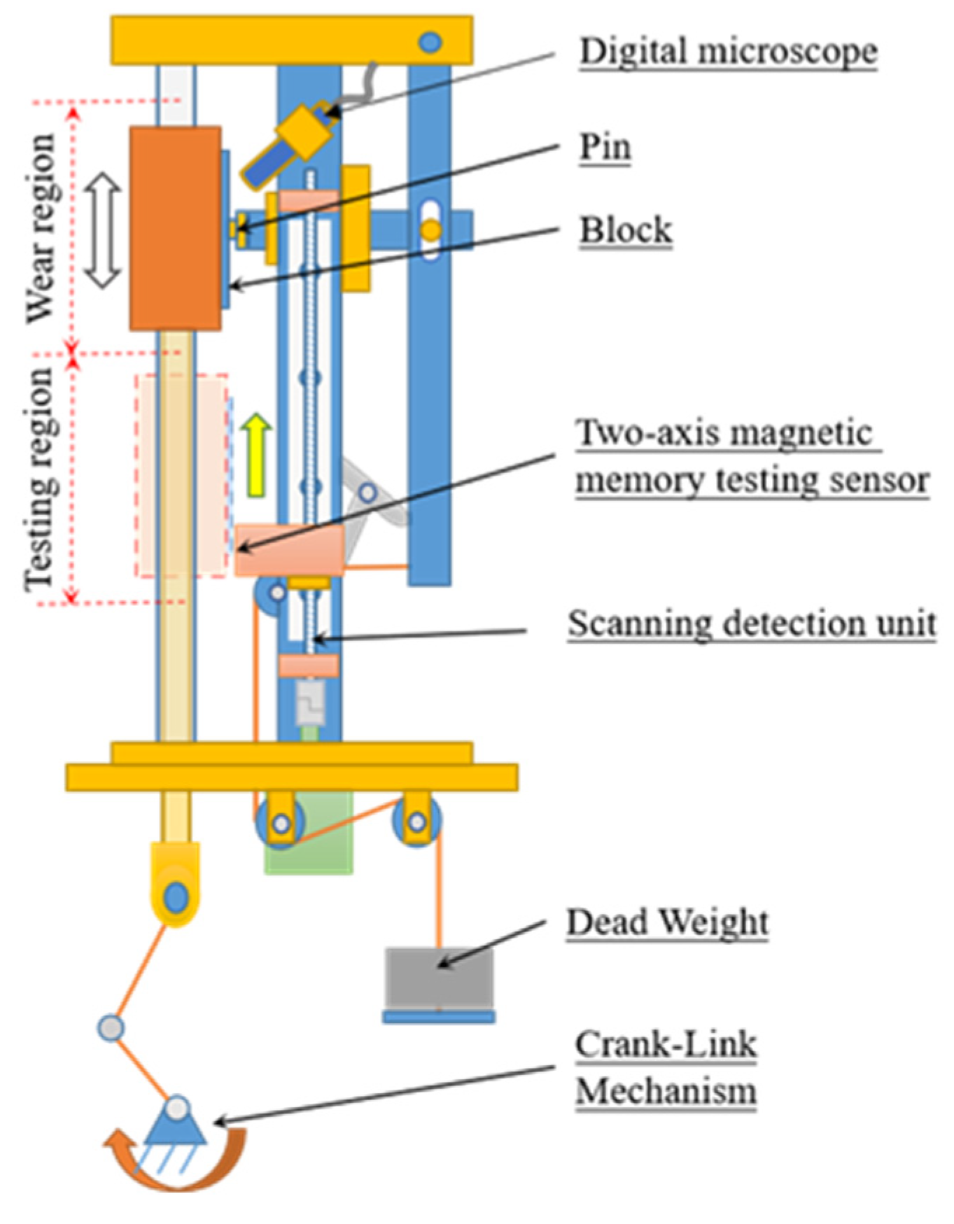 Metals 11 01247 g002 550