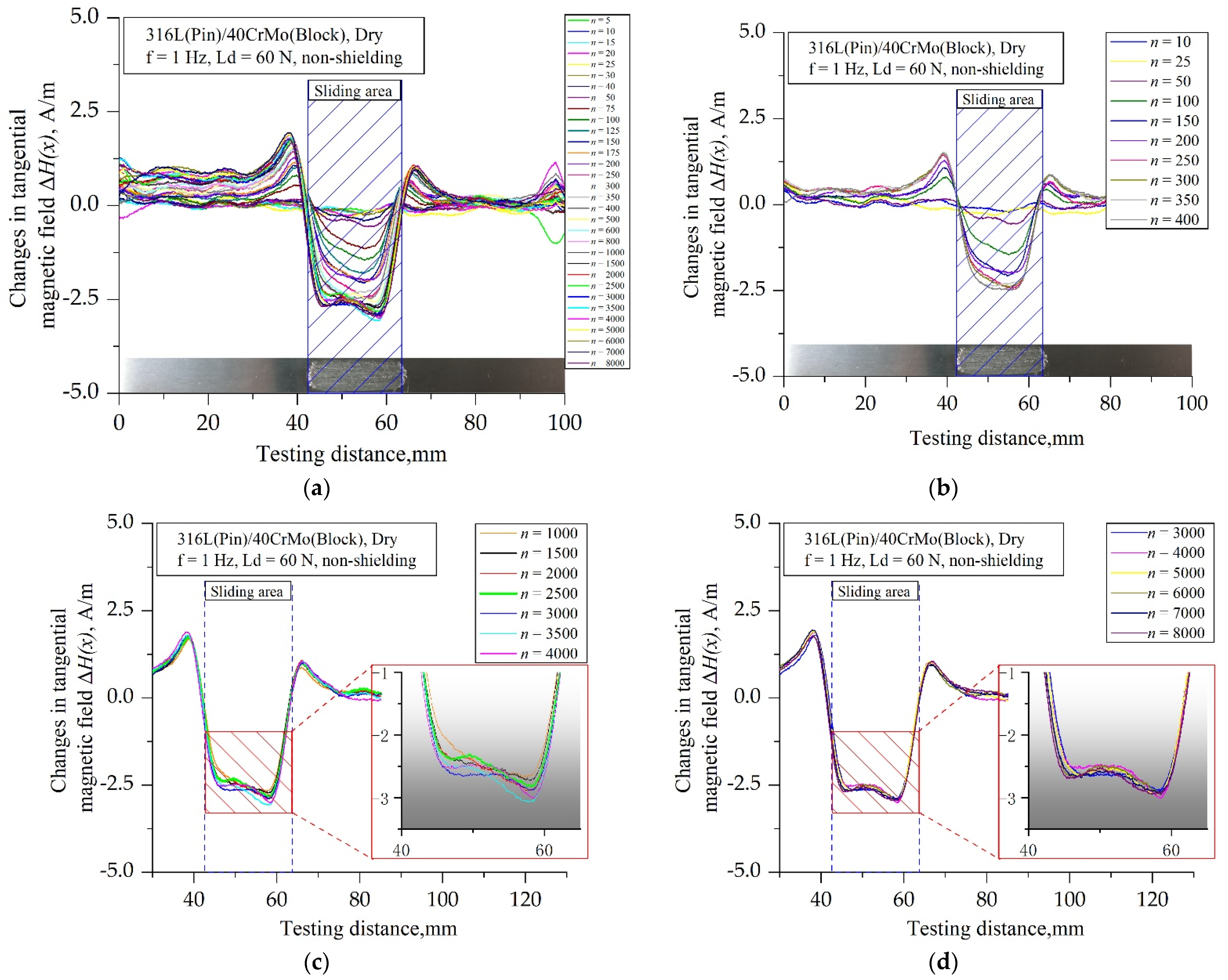 Metals 11 01247 g003 550