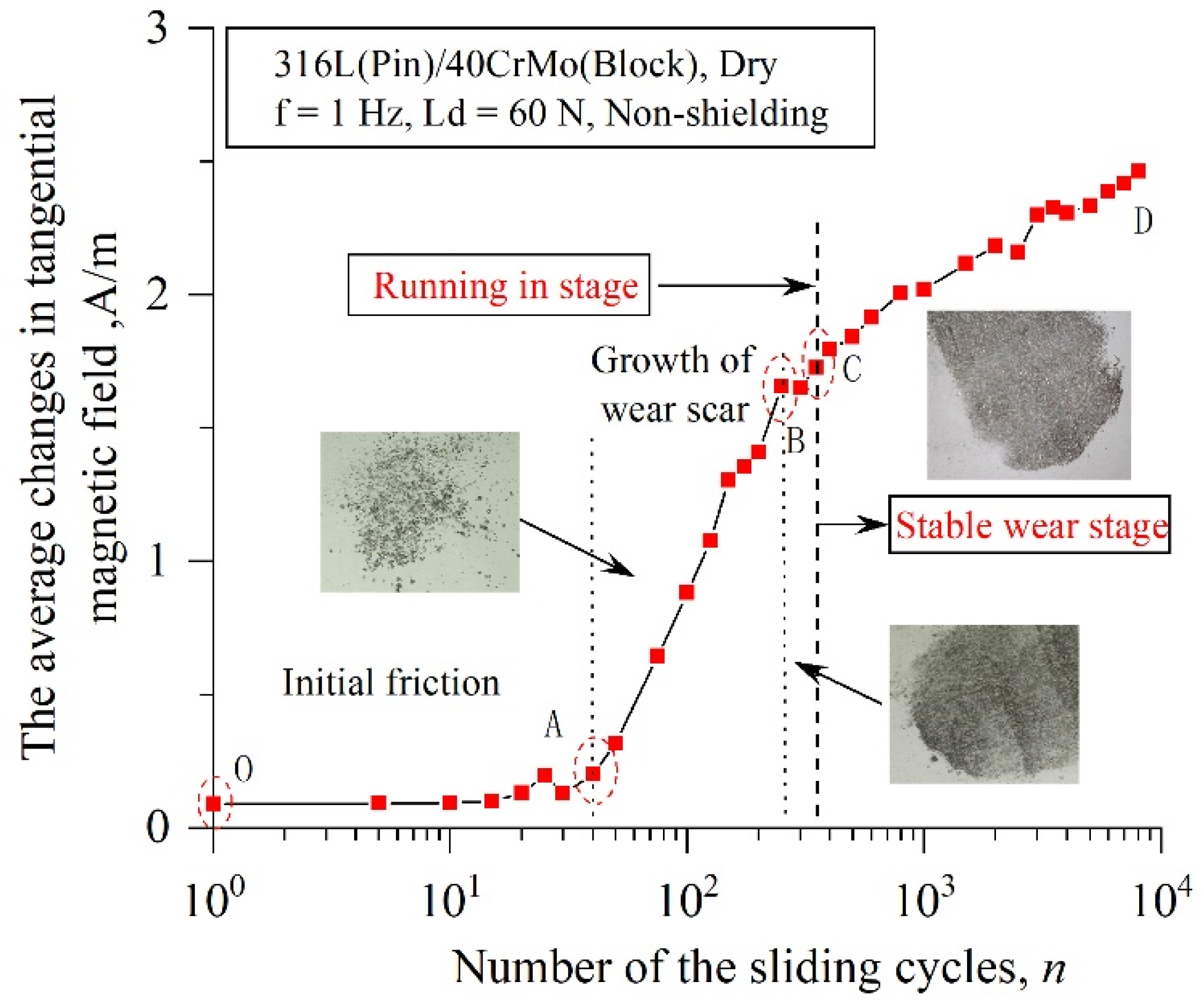 Metals 11 01247 g006 550