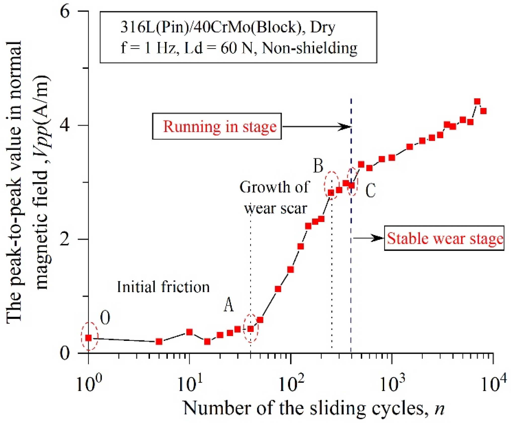 Metals 11 01247 g010 550