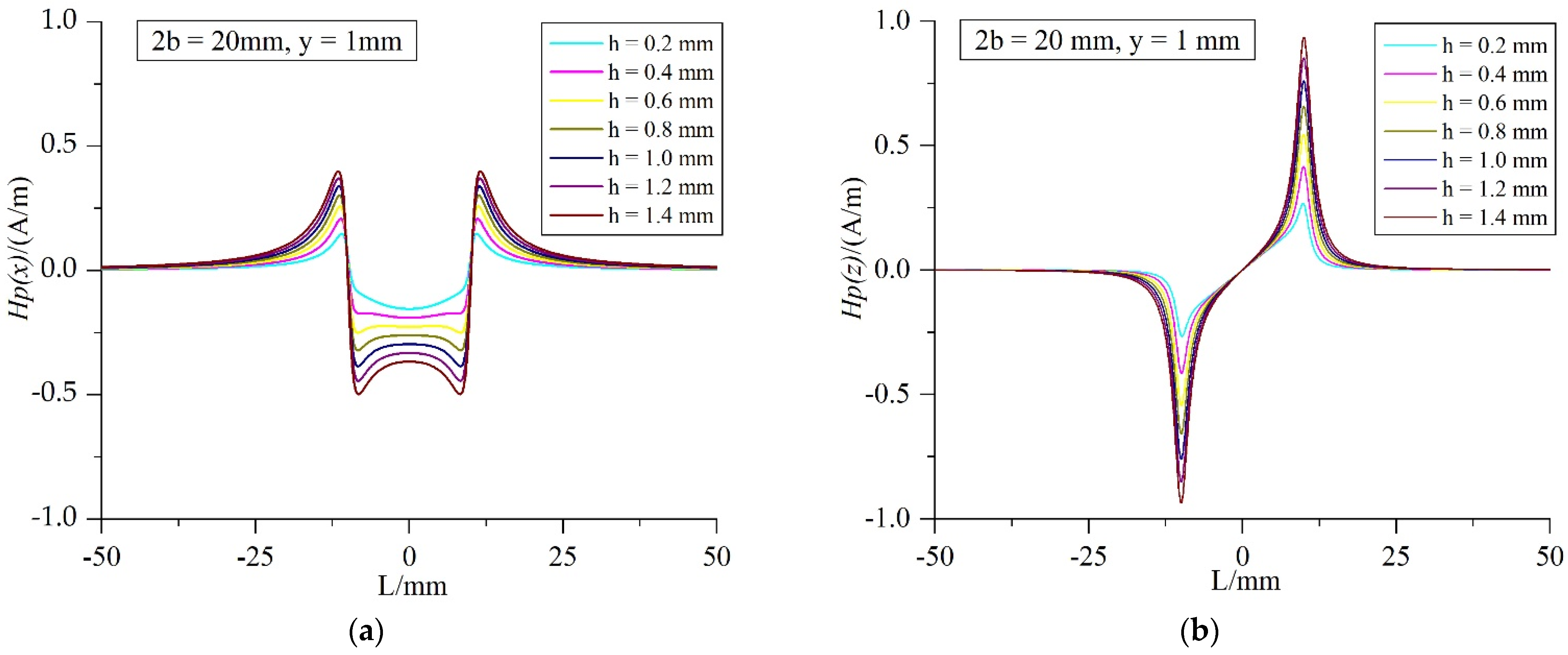 Metals 11 01247 g013 550