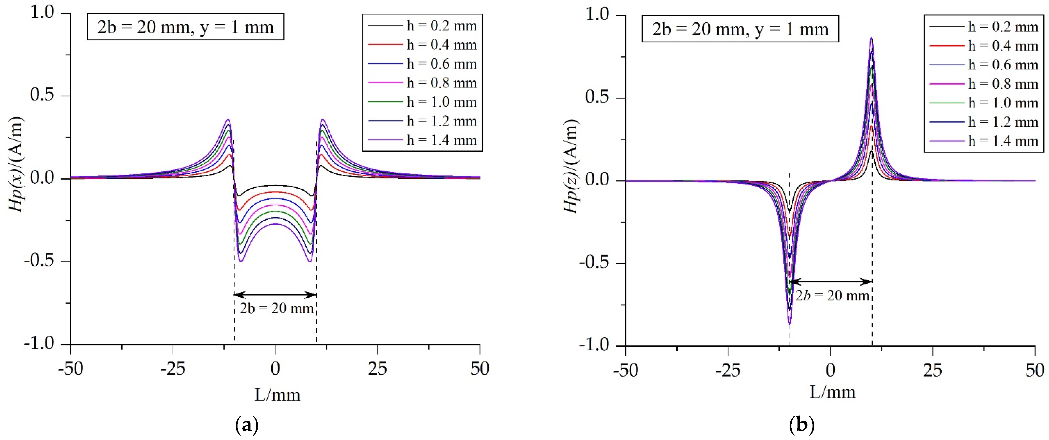 Metals 11 01247 g014 550