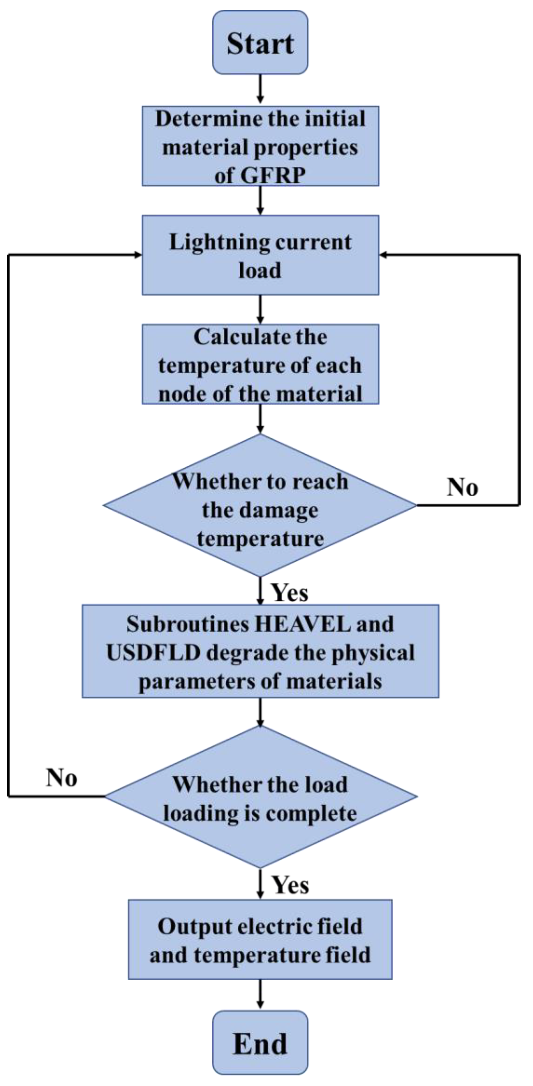 Metals 11 01251 g007 550