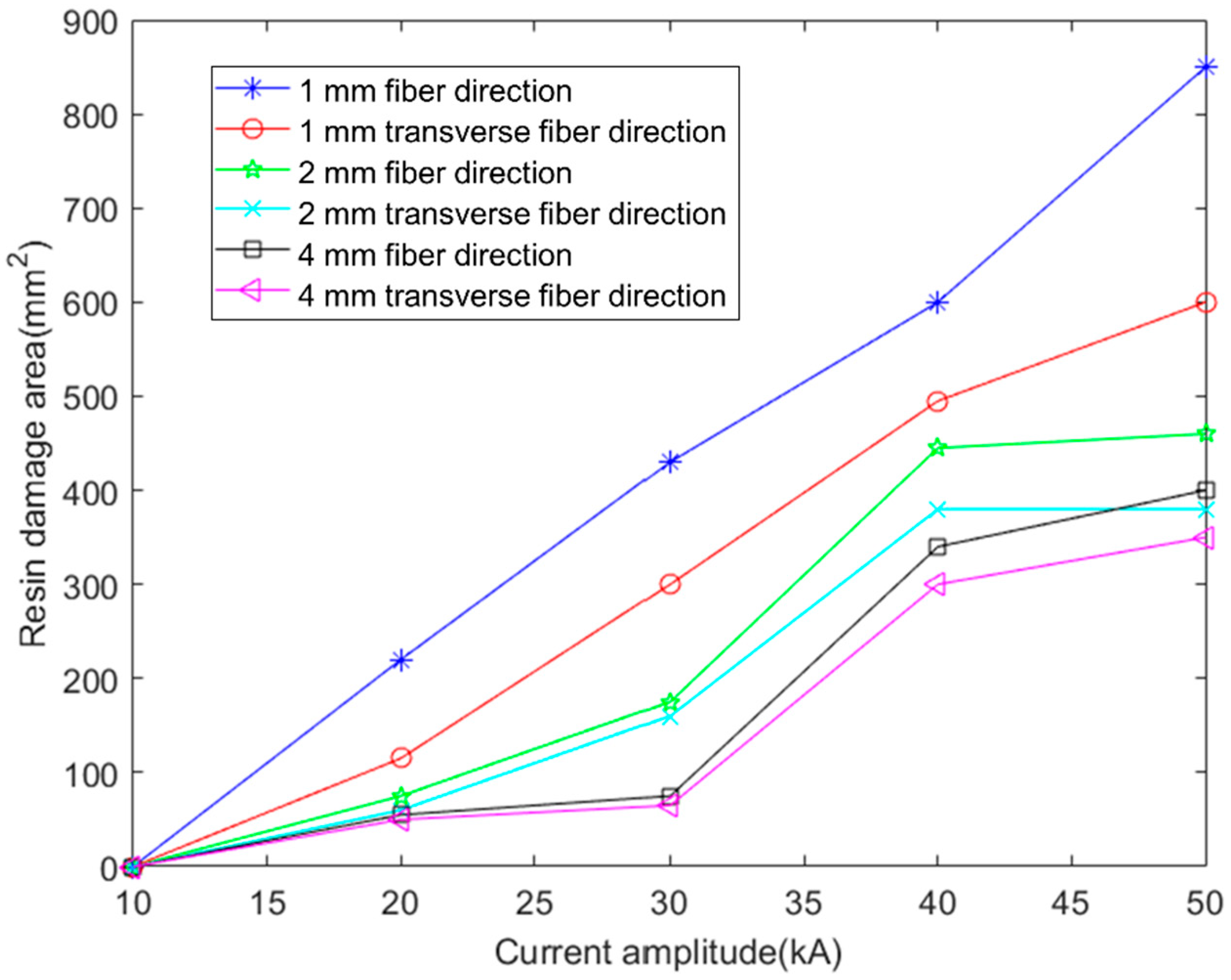Metals 11 01251 g012 550