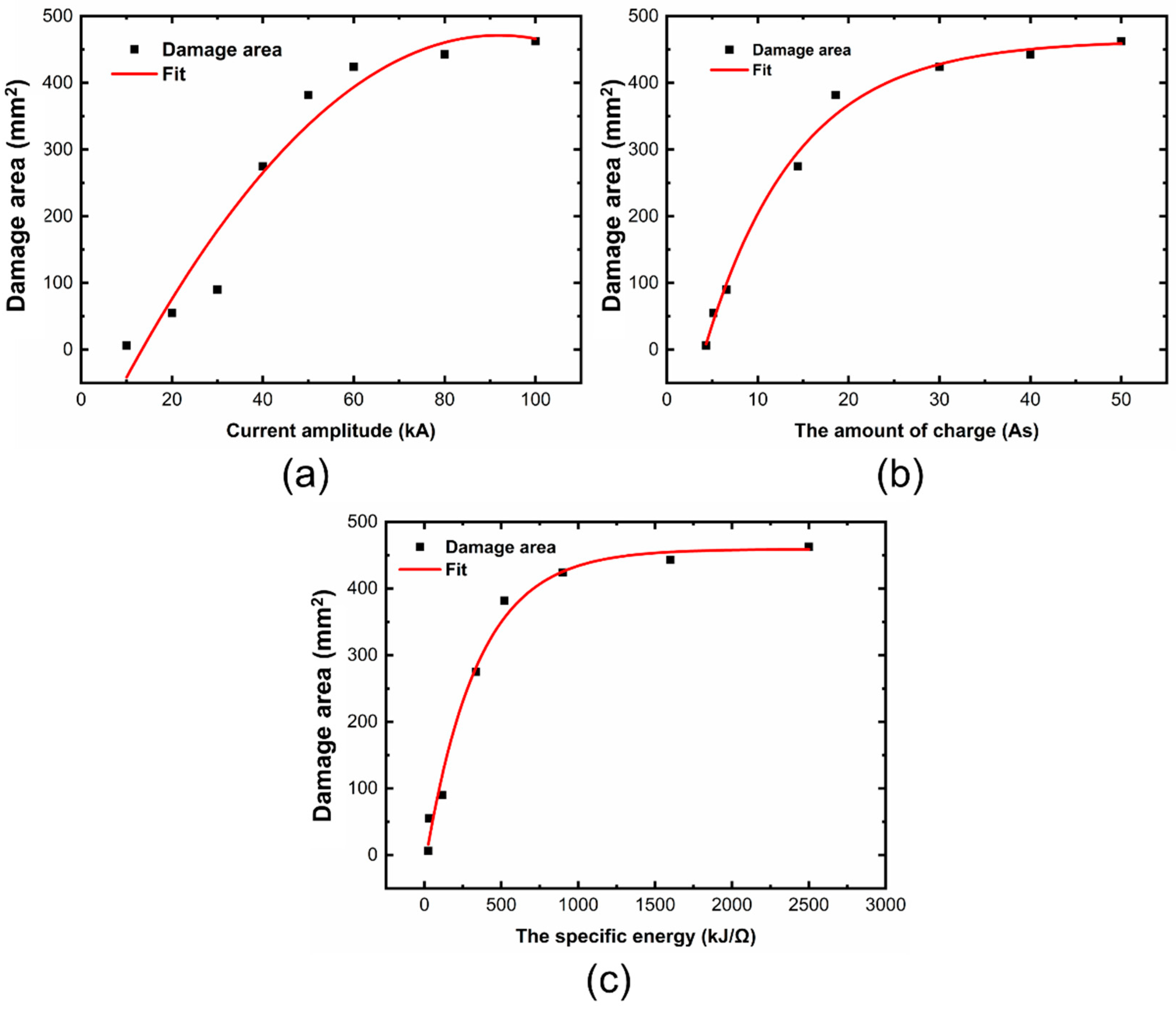Metals 11 01251 g018 550