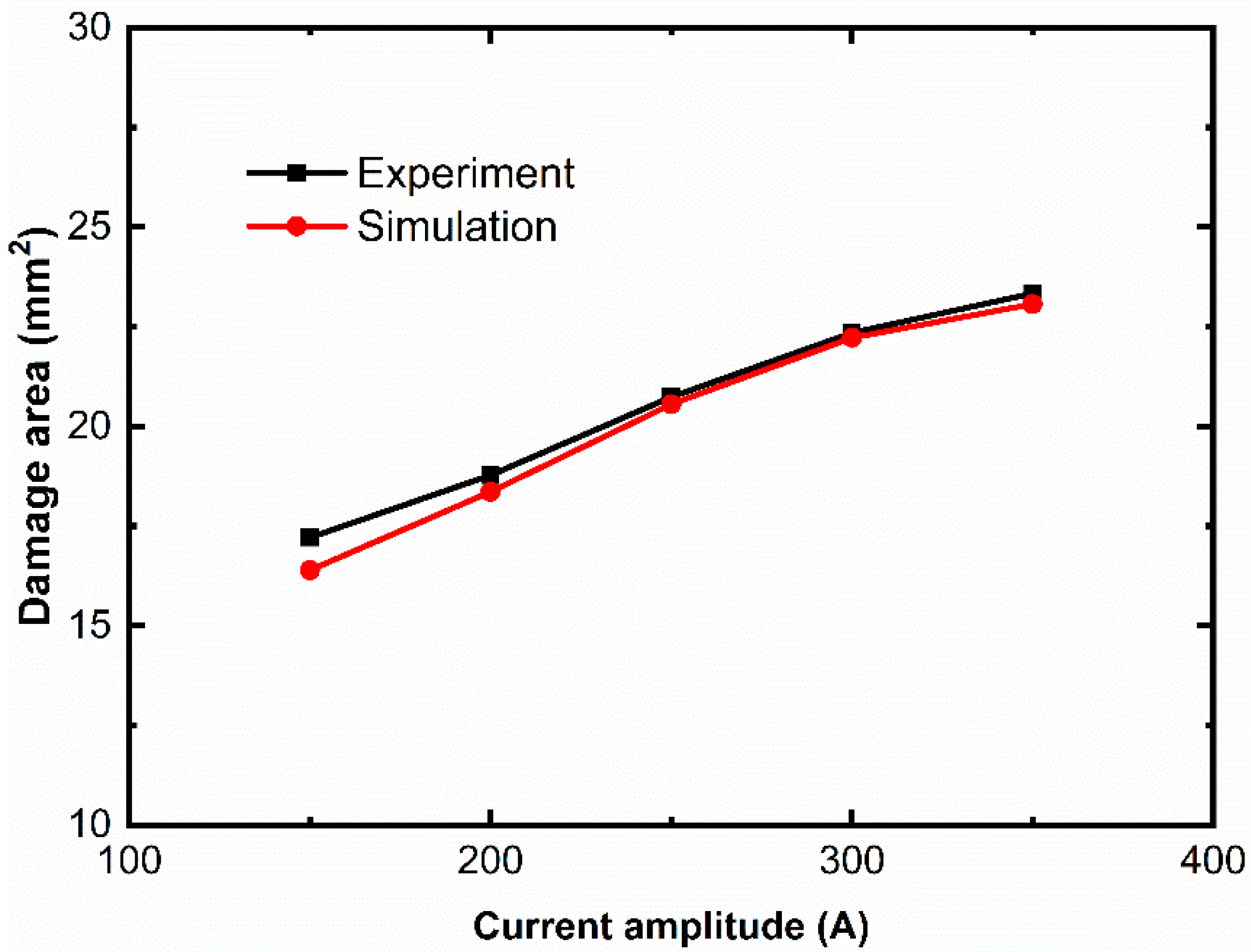 Metals 11 01251 g022 550