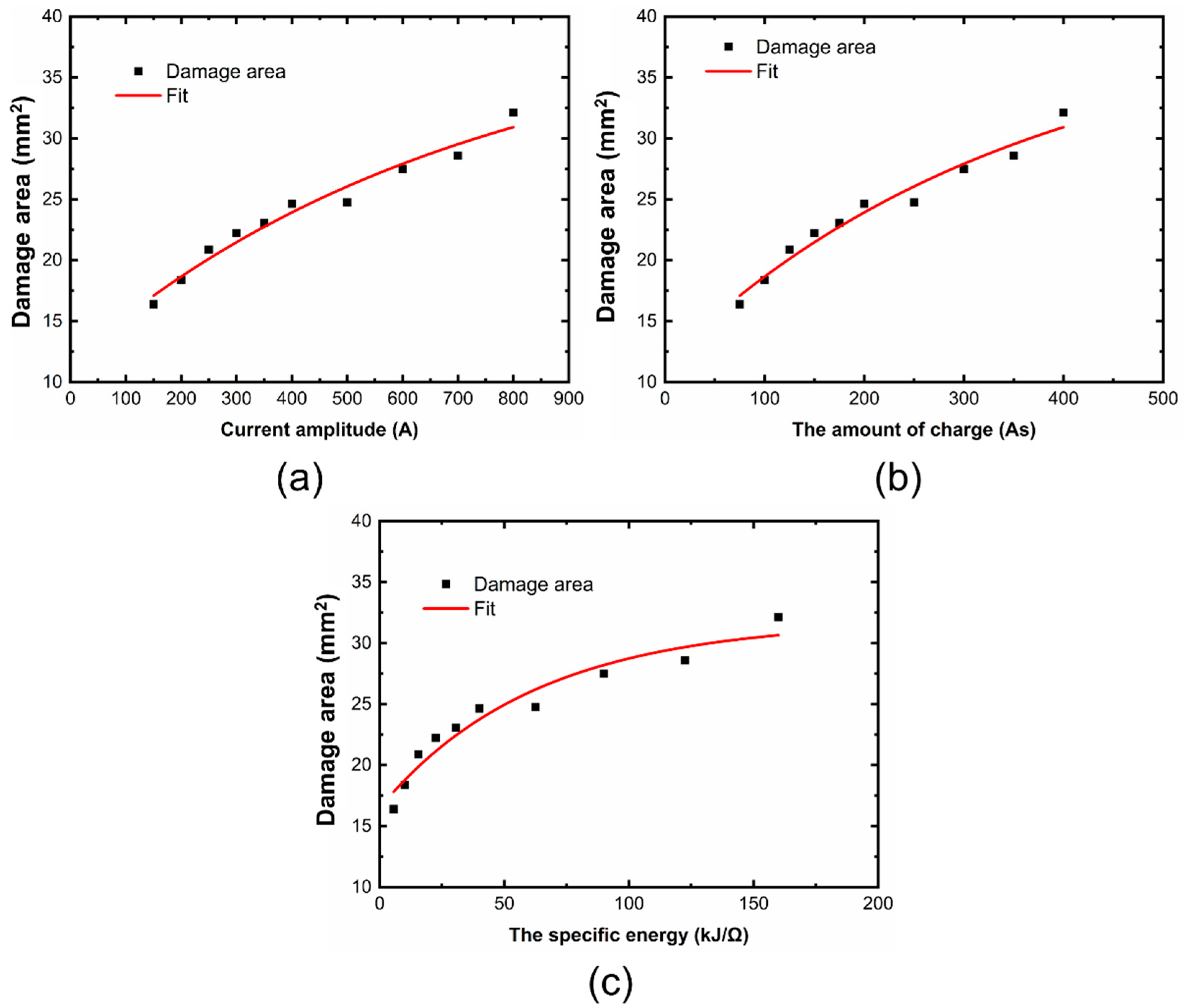Metals 11 01251 g023 550