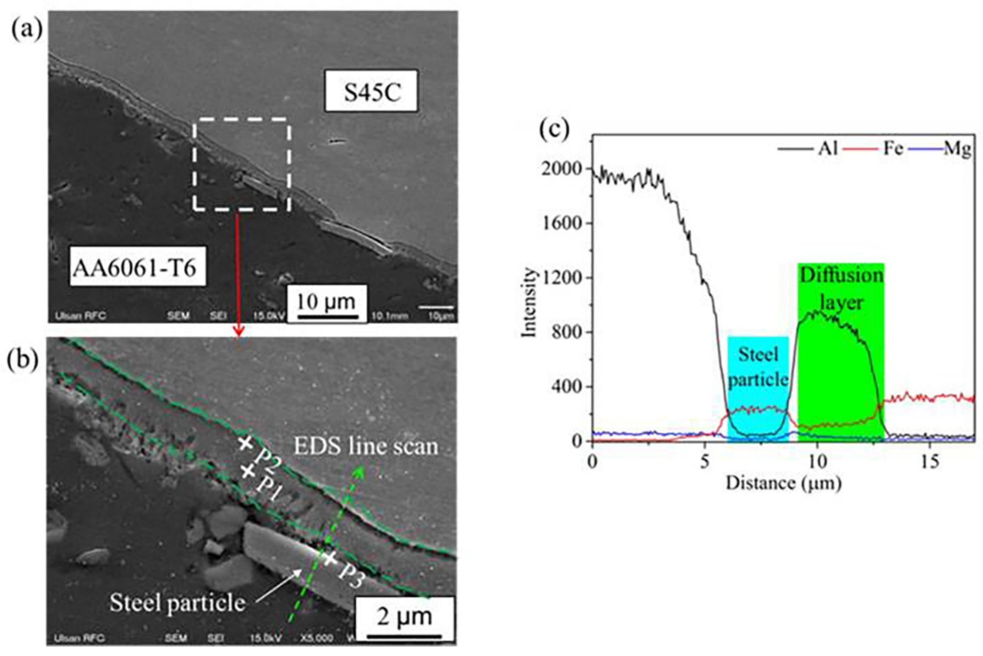 Metals 11 01252 g008 550