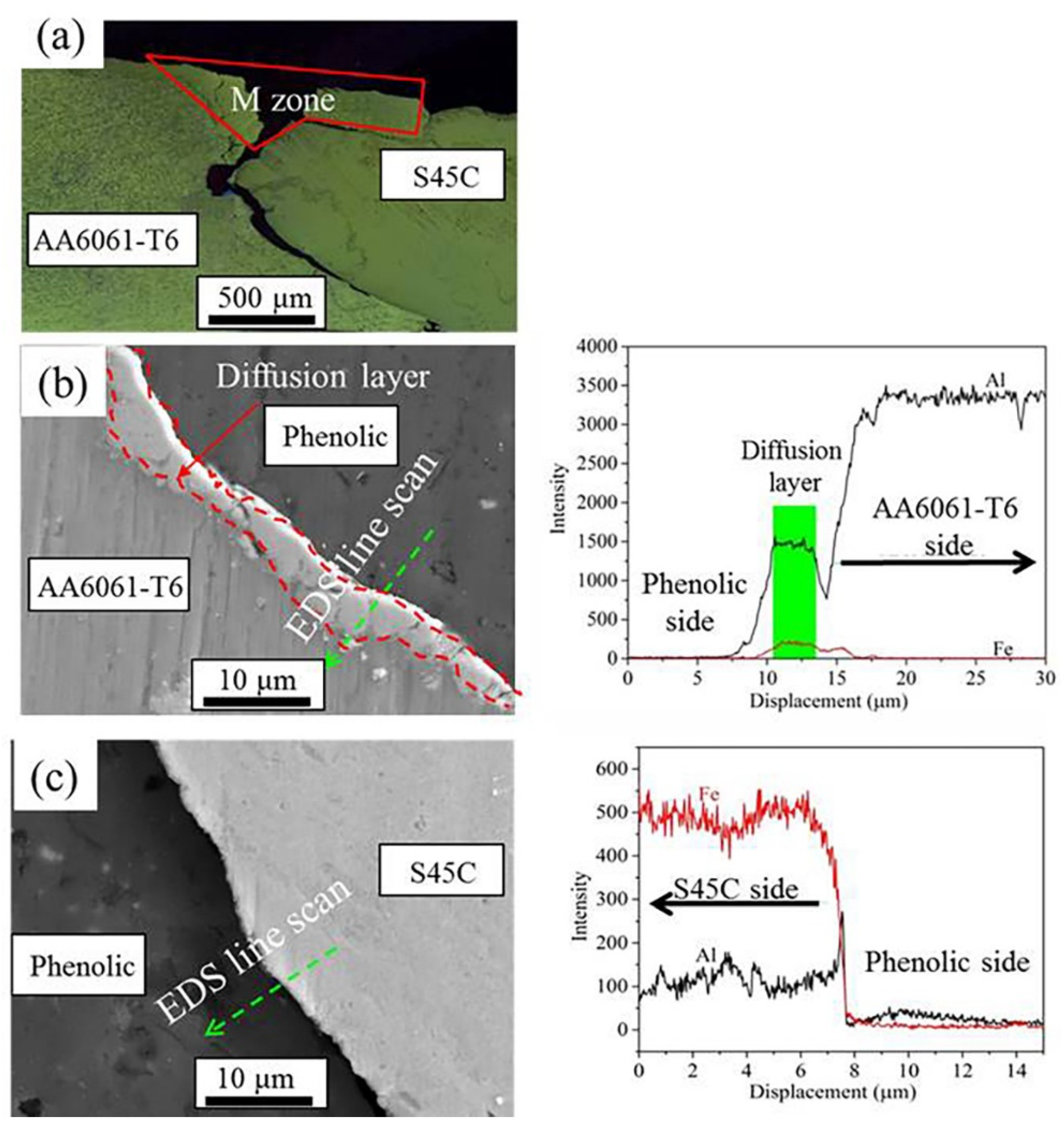 Metals 11 01252 g012 550