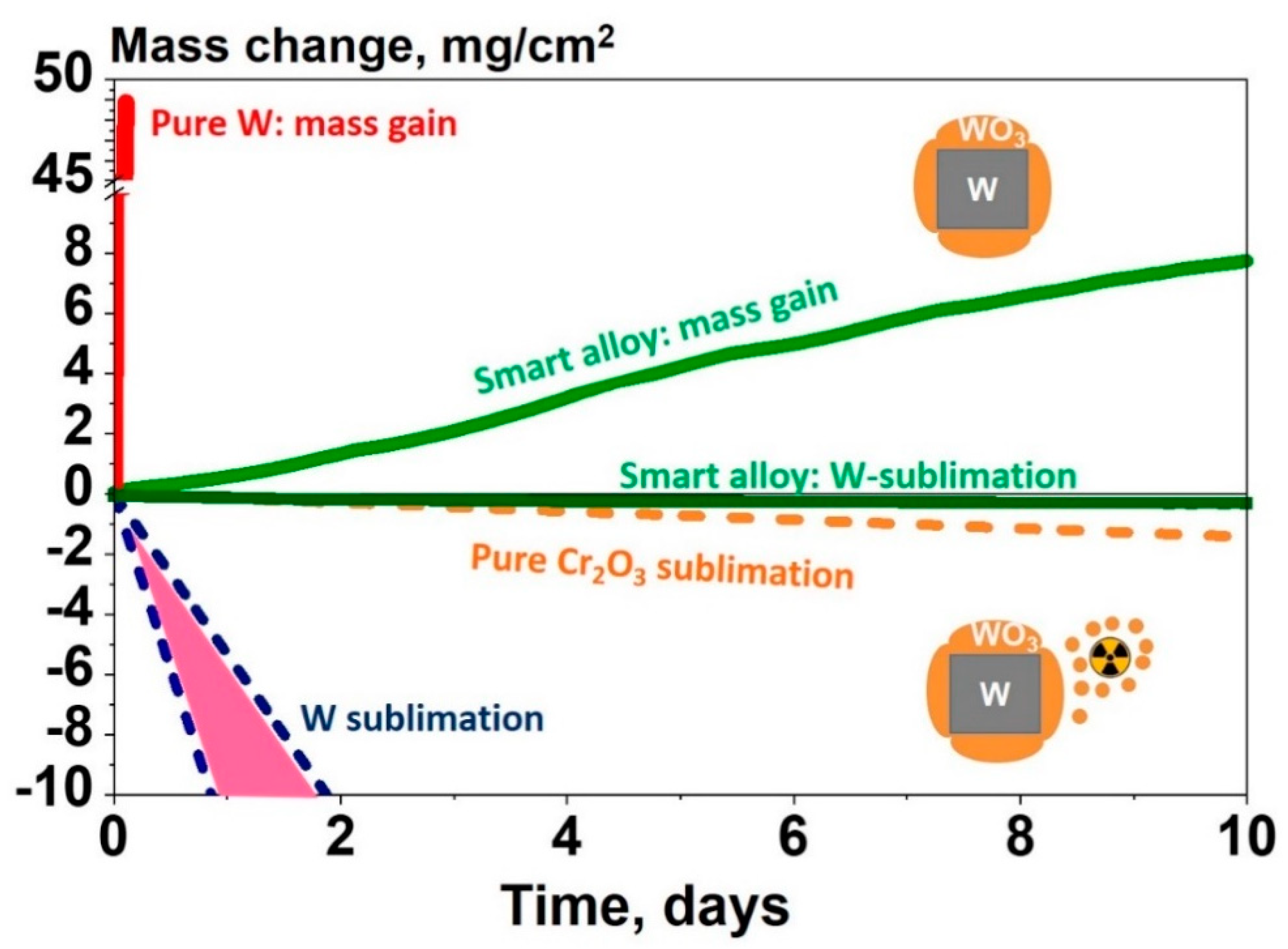 Metals 11 01255 g002 550
