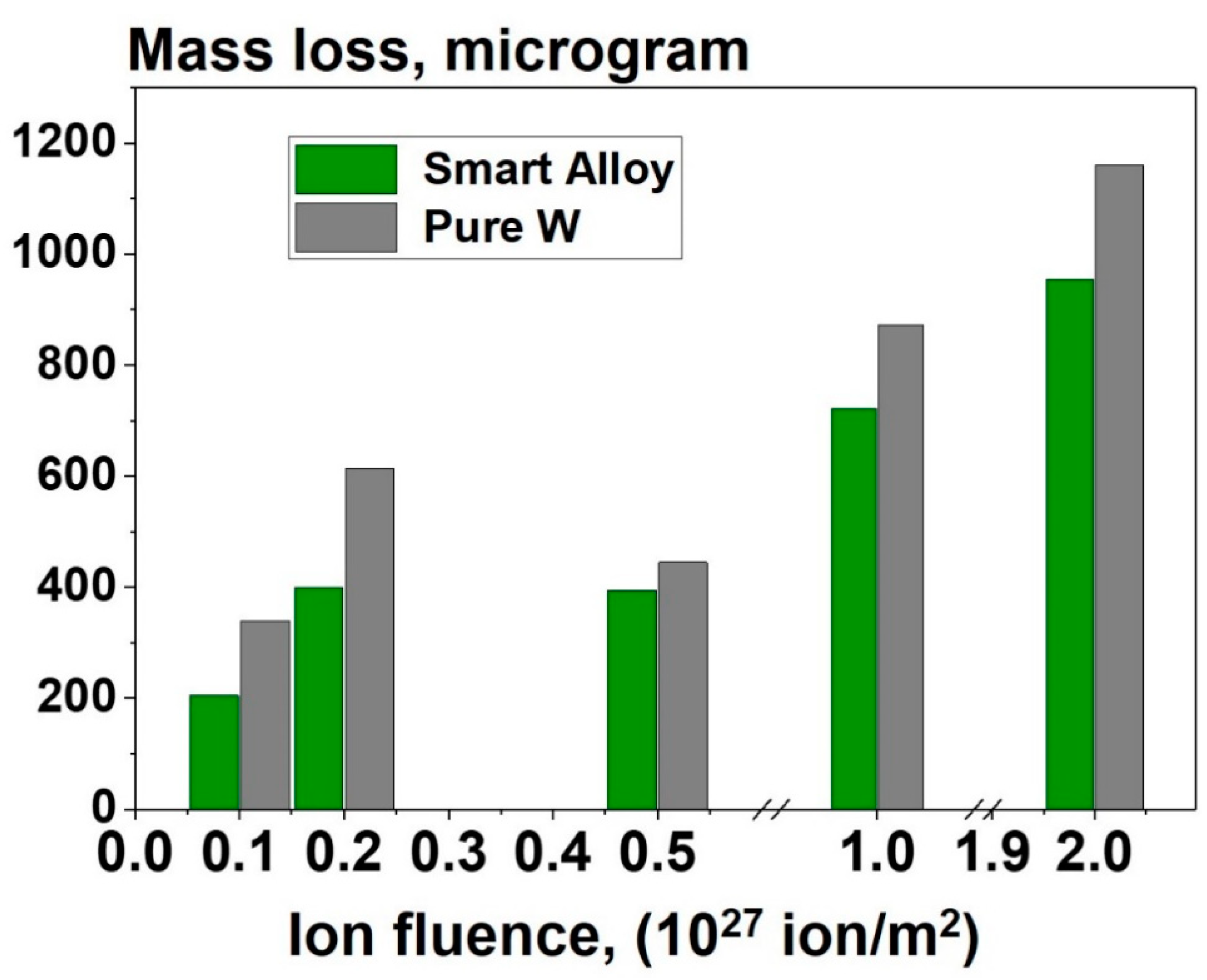 Metals 11 01255 g003 550