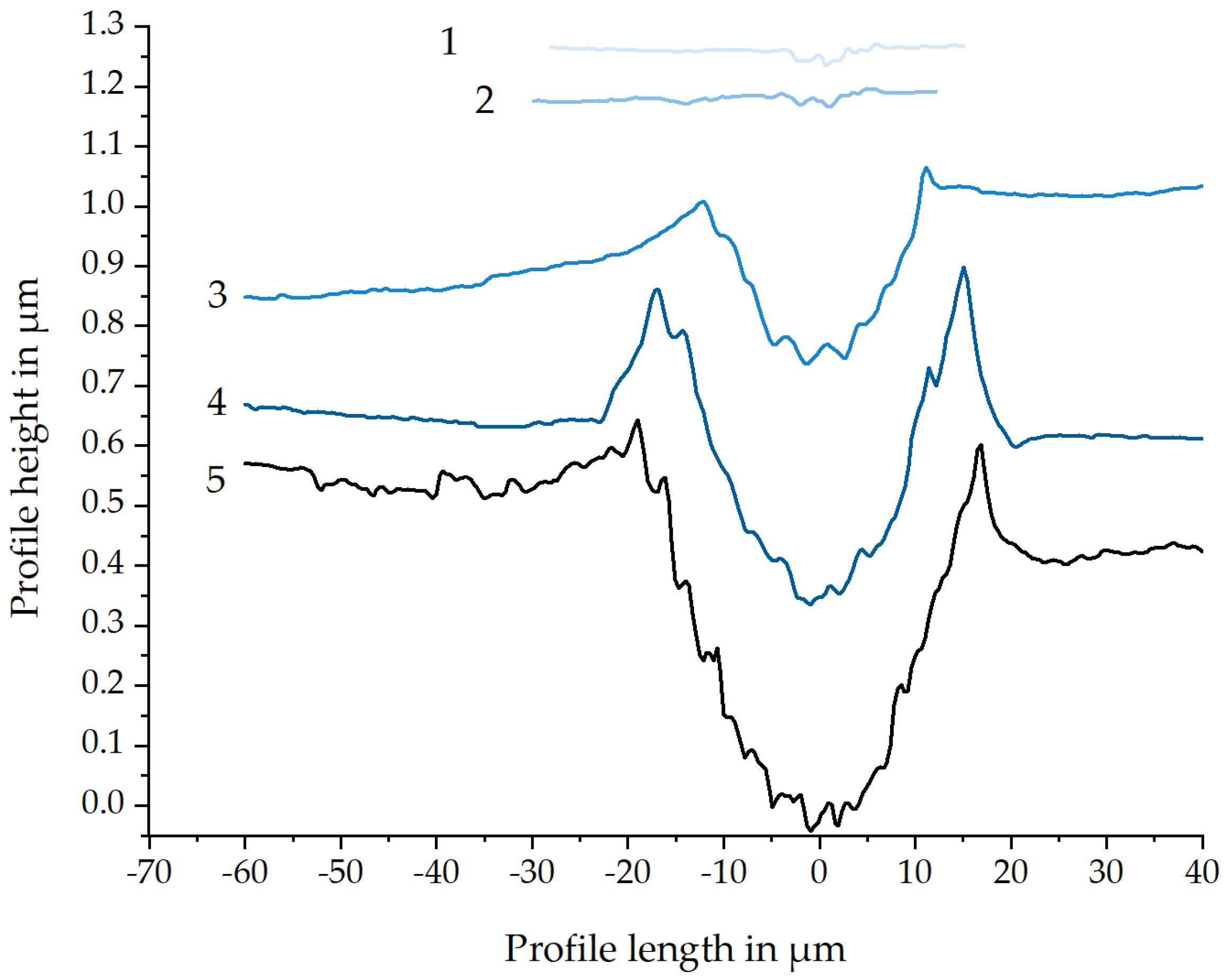 Metals 11 01258 g003