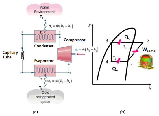 Reliability Design of Mechanical Systems Such as Compressor Subjected ...