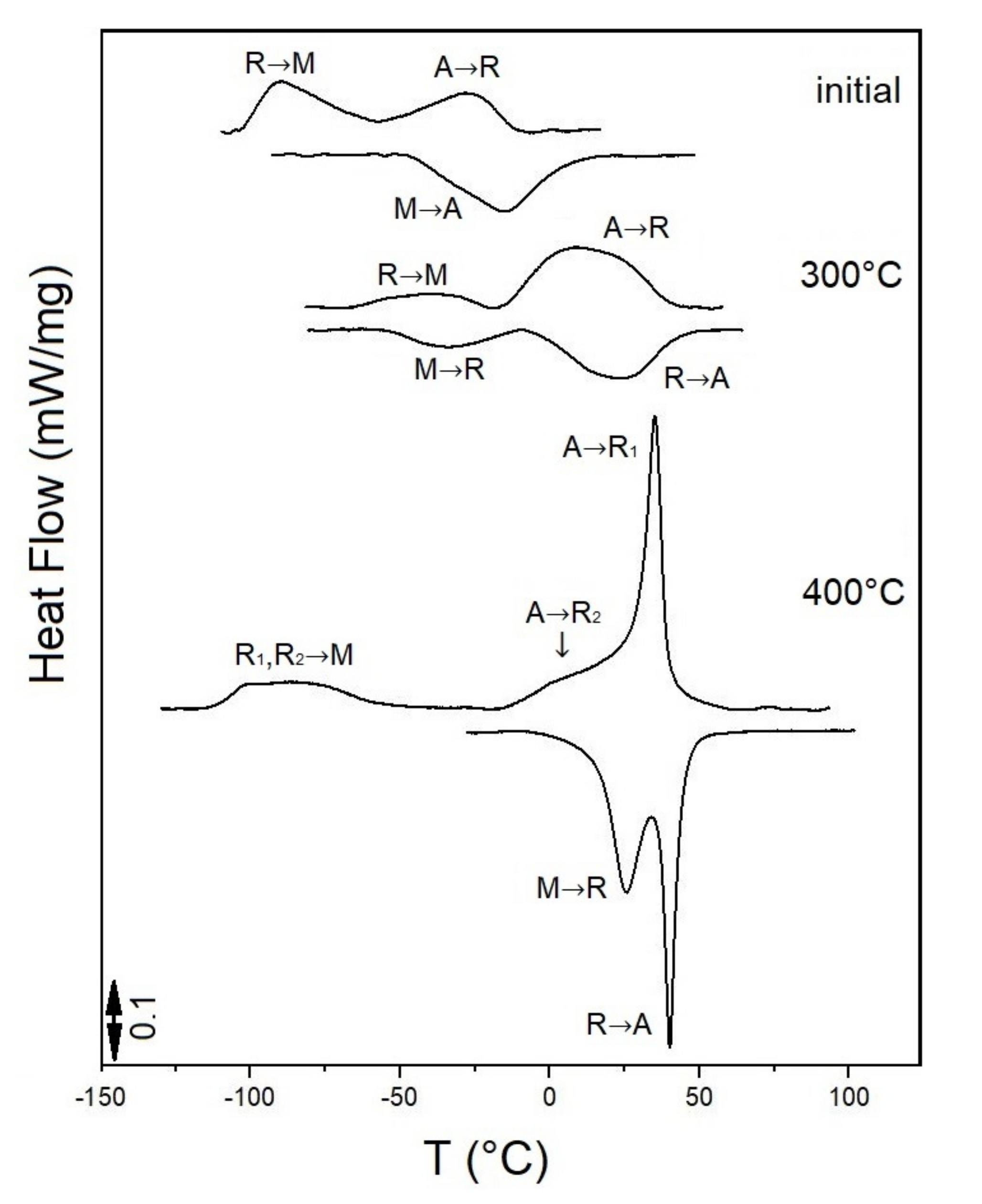 Metals 11 01262 g005 550