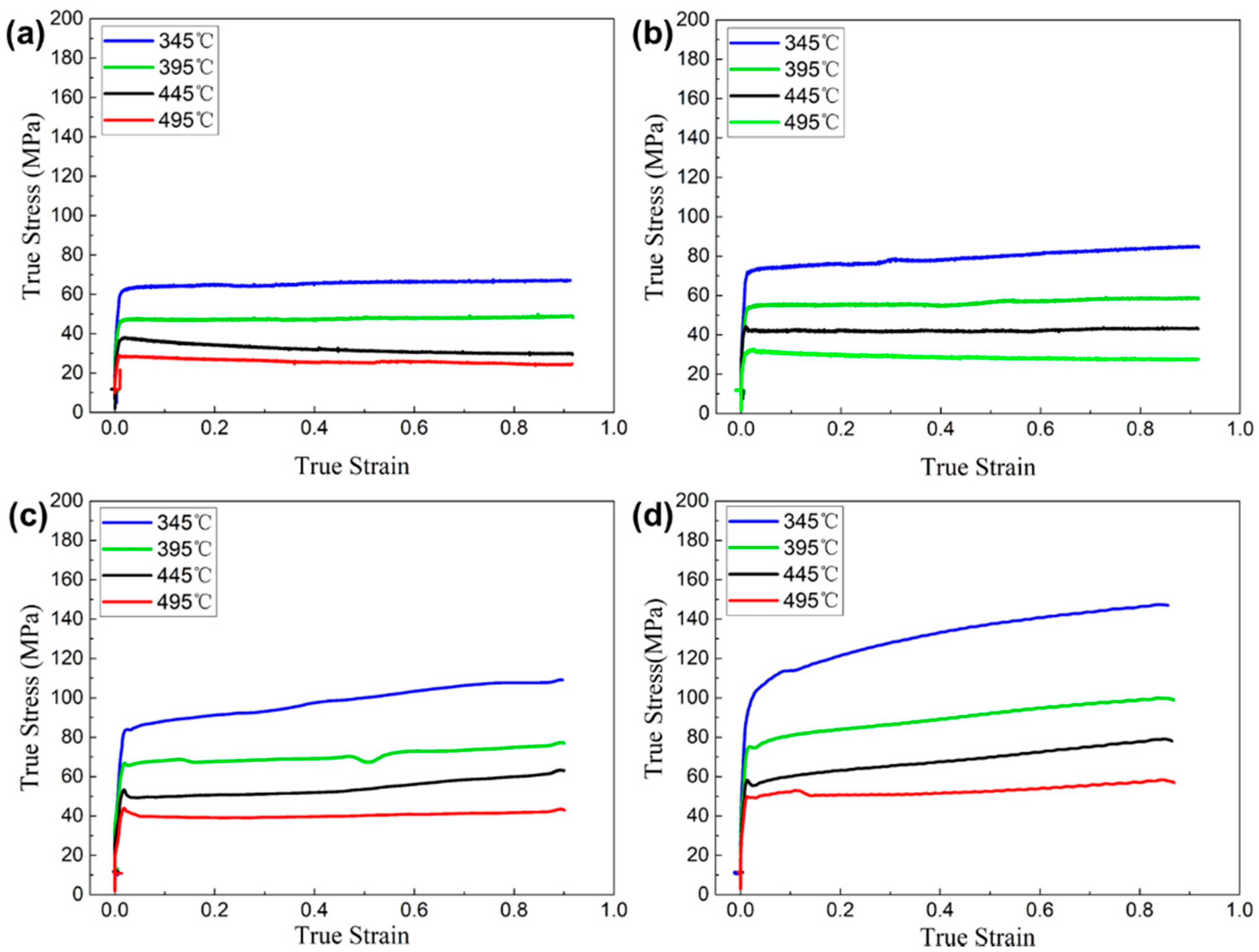 Metals 11 01266 g007
