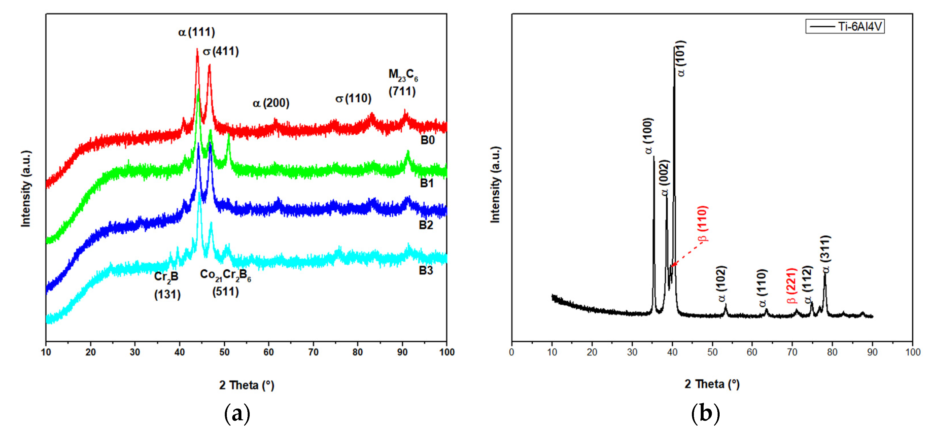 Metals 11 01267 g002