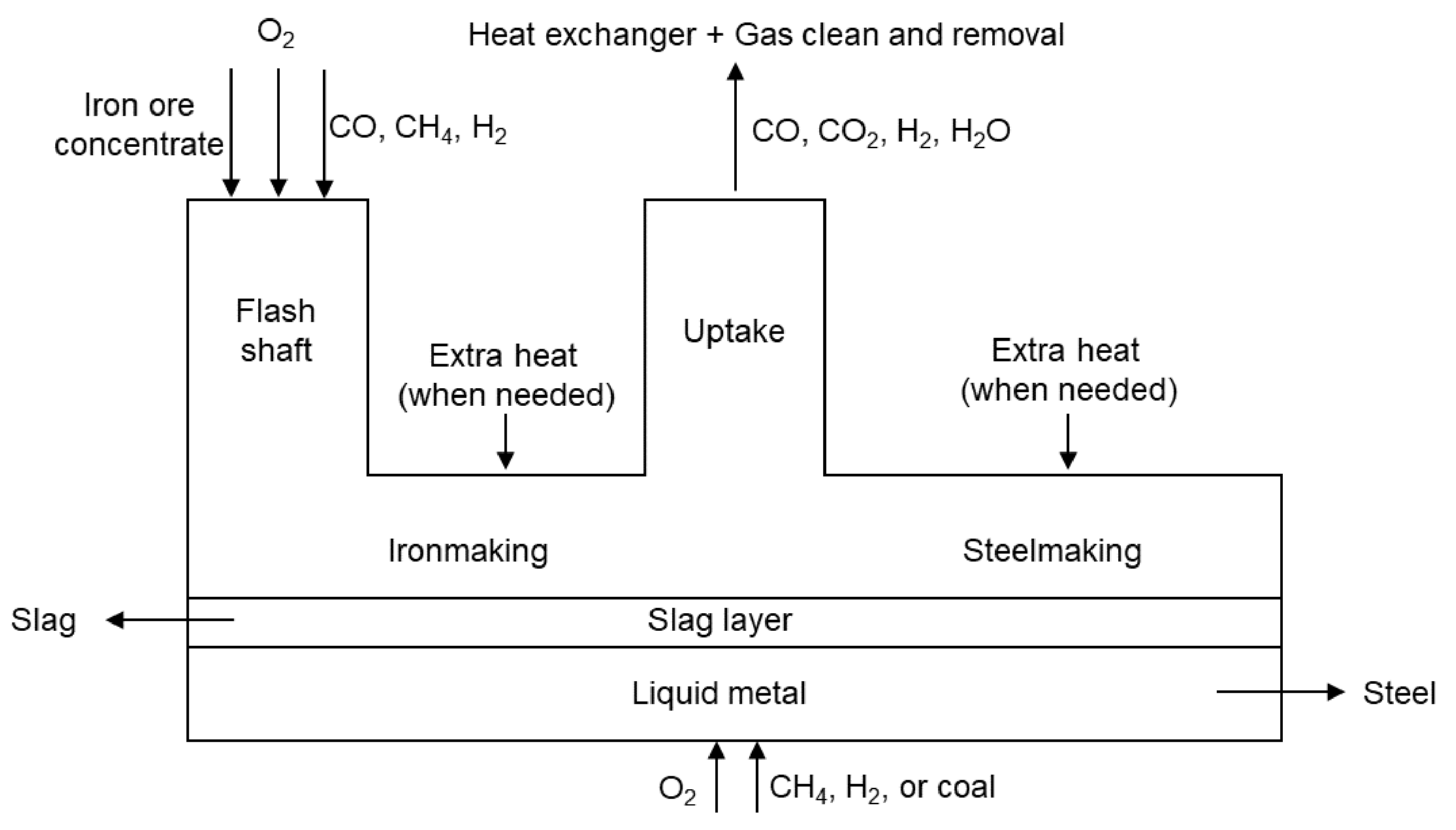 Metals 11 01268 g001