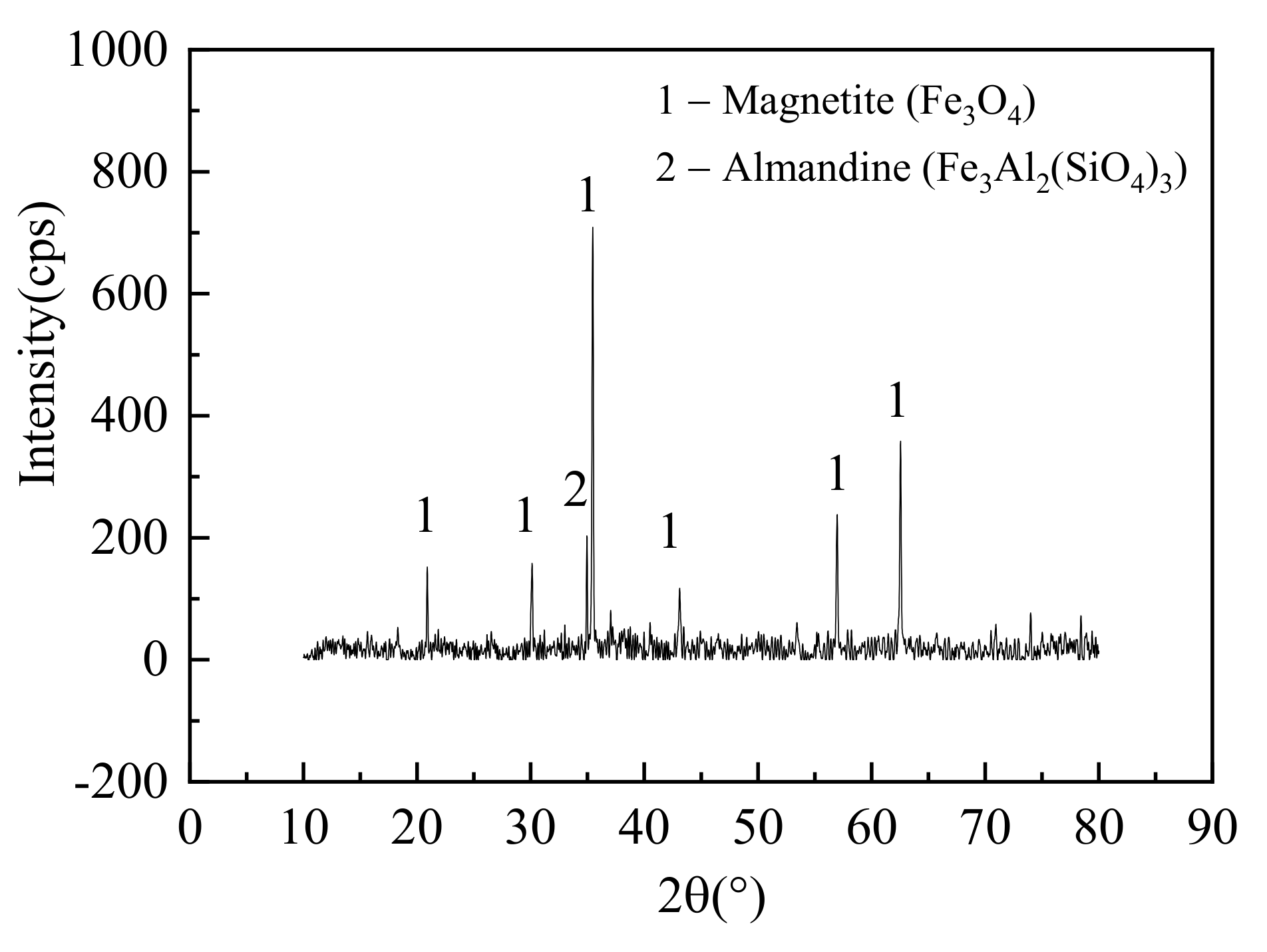 Metals 11 01268 g002