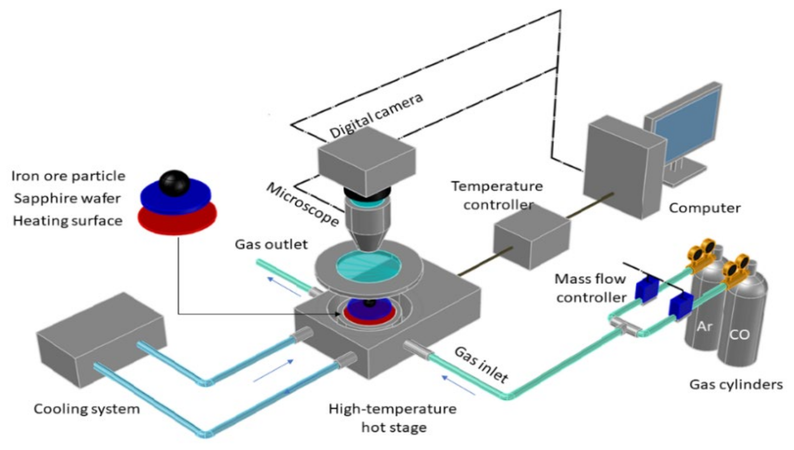 Metals 11 01268 g003