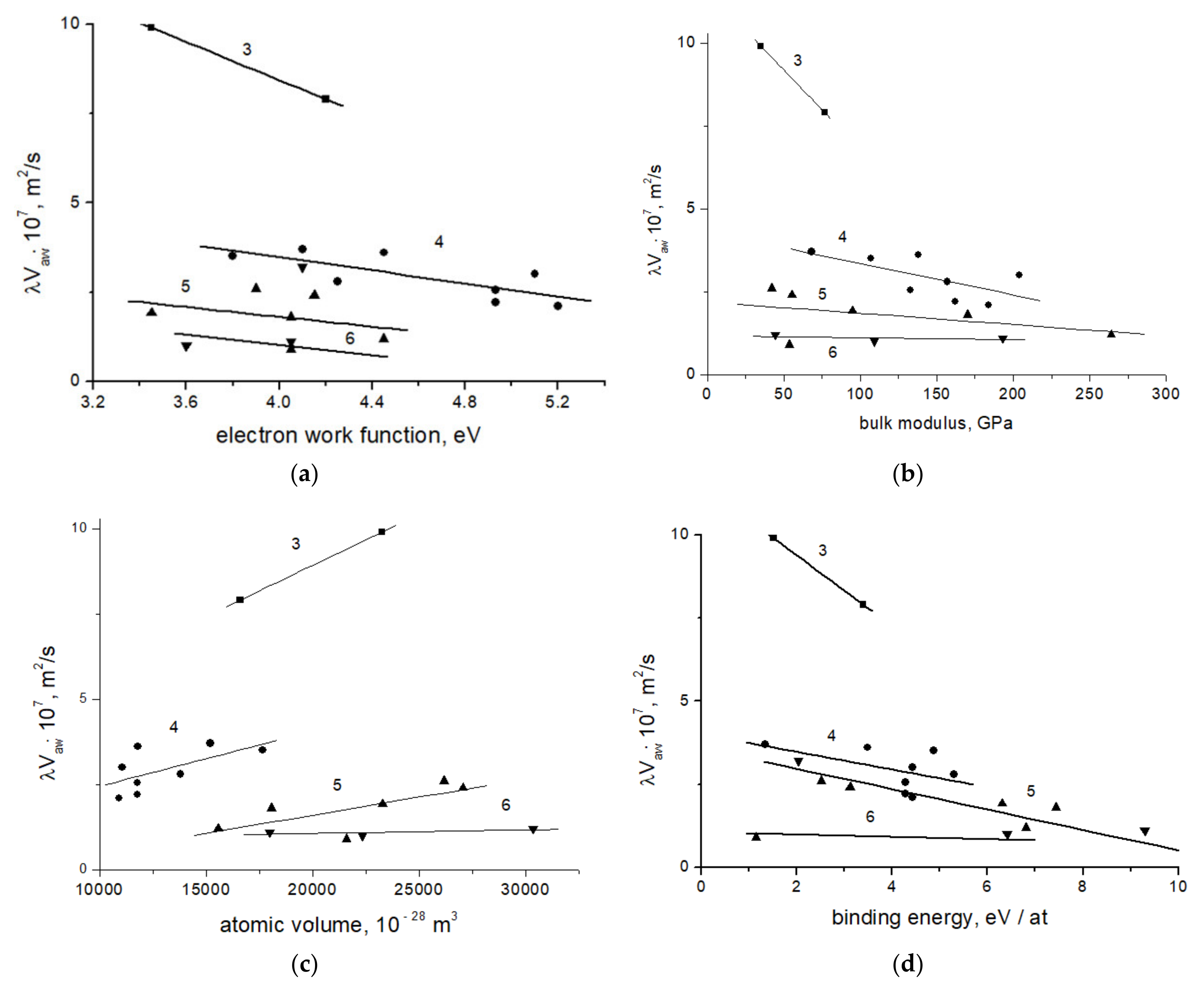 Metals 11 01270 g003 550