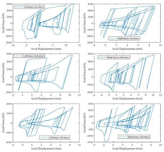 Metals | Free Full-Text | Seismic Collapse Risk Assessment of Braced ...