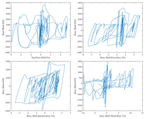 Metals | Free Full-Text | Seismic Collapse Risk Assessment of Braced ...