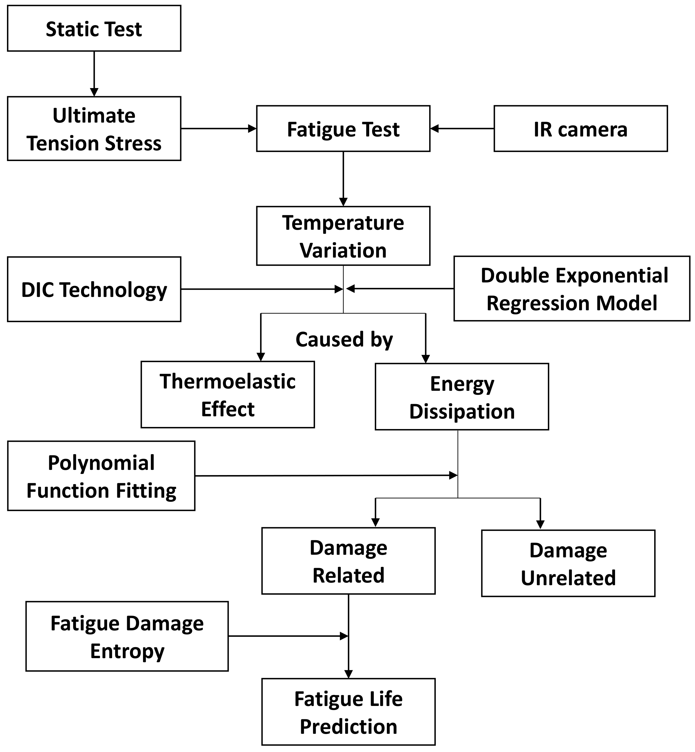 Metals 11 01274 g004 550