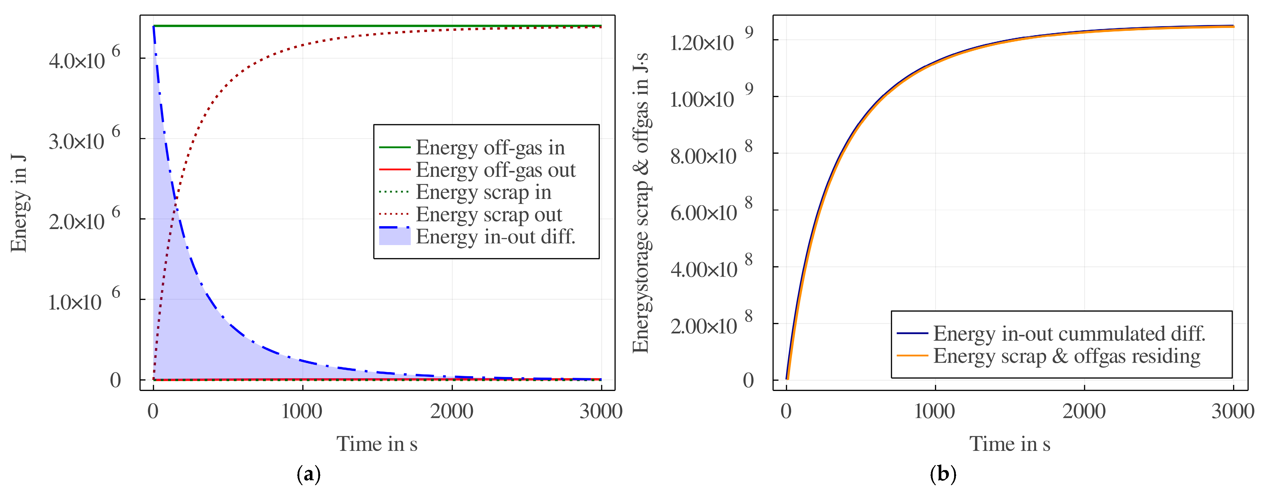 Metals 11 01280 g017 Metals 11 01280 g017