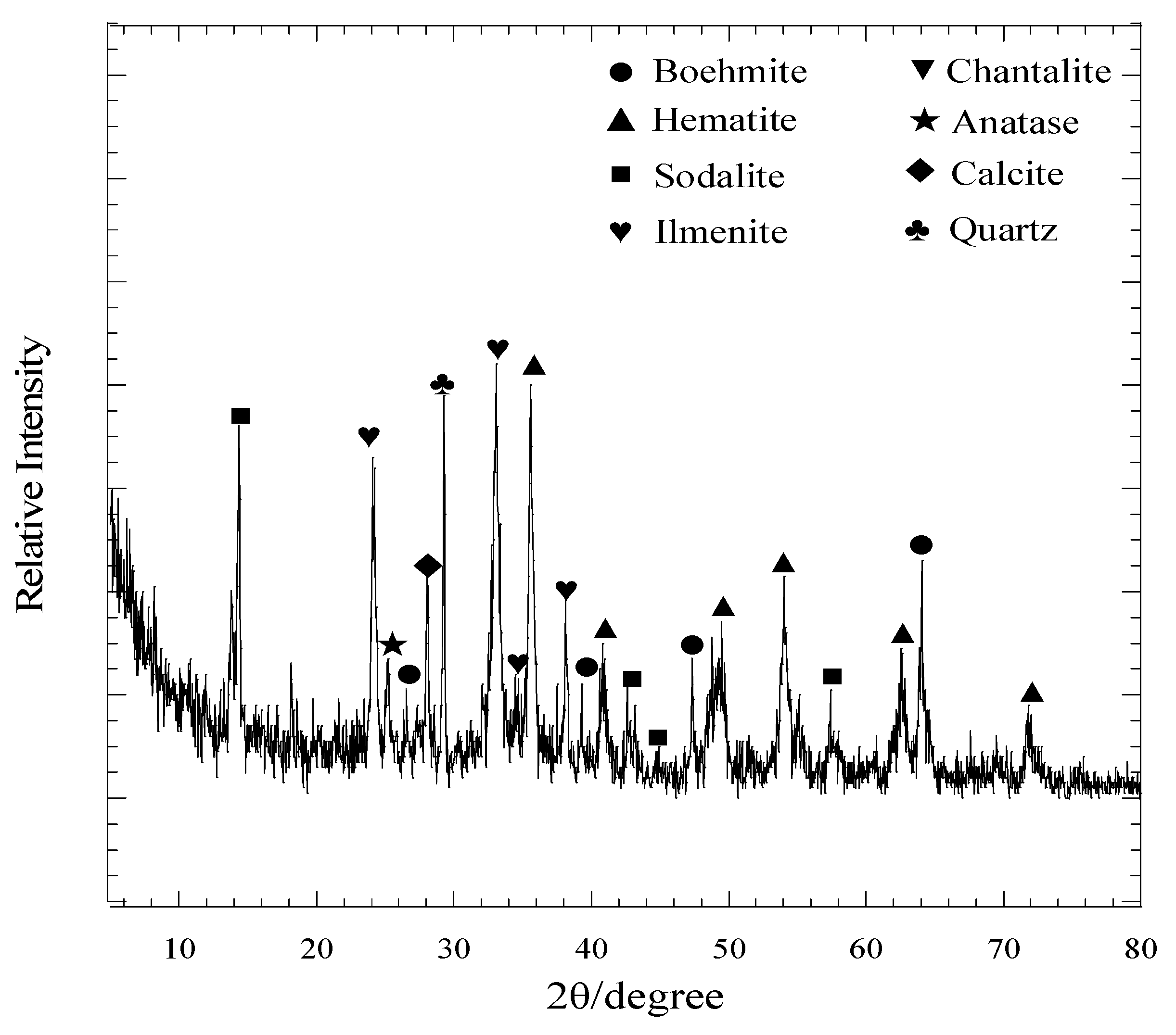 Metals 11 01281 g001 550
