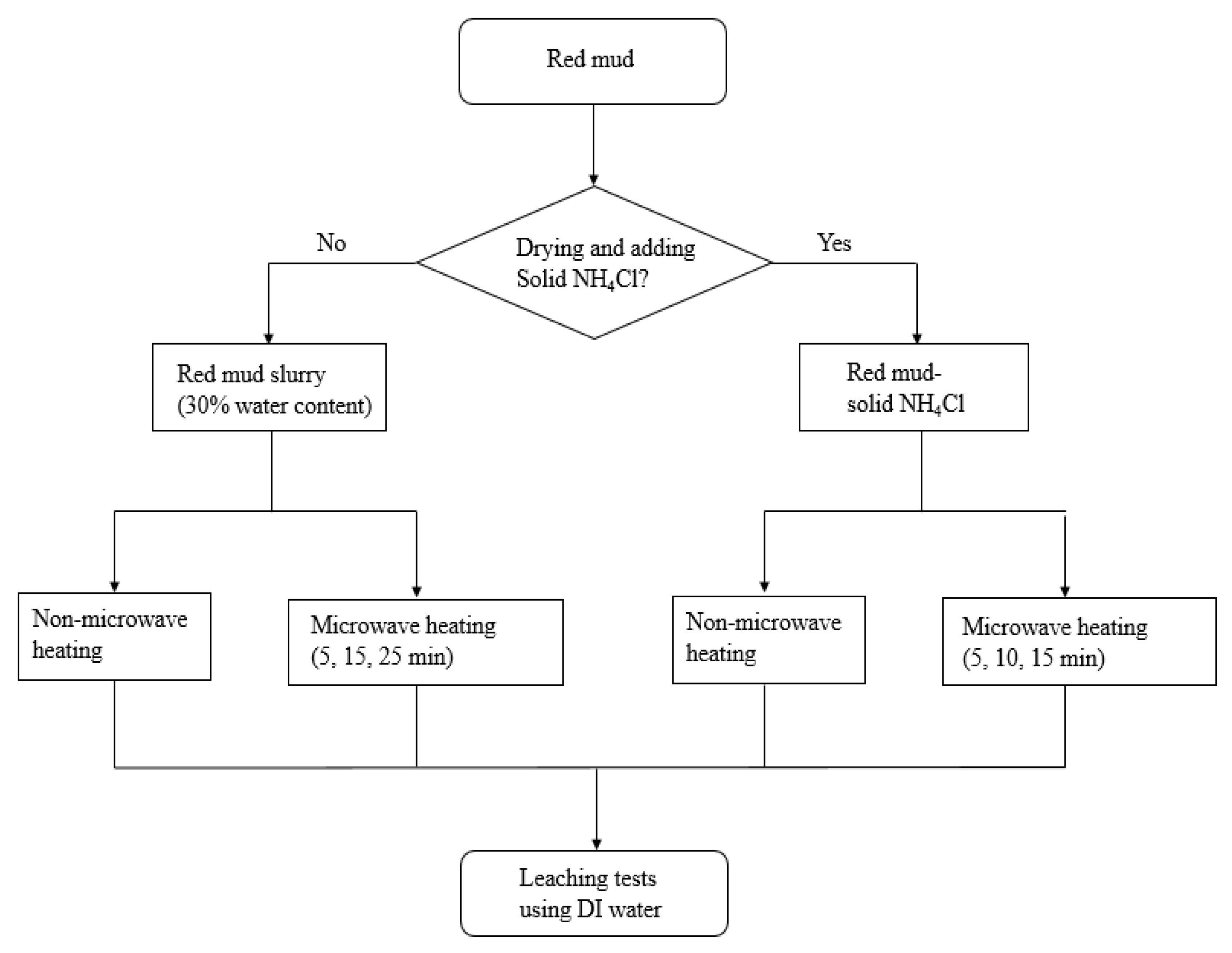 Metals 11 01281 g002 550