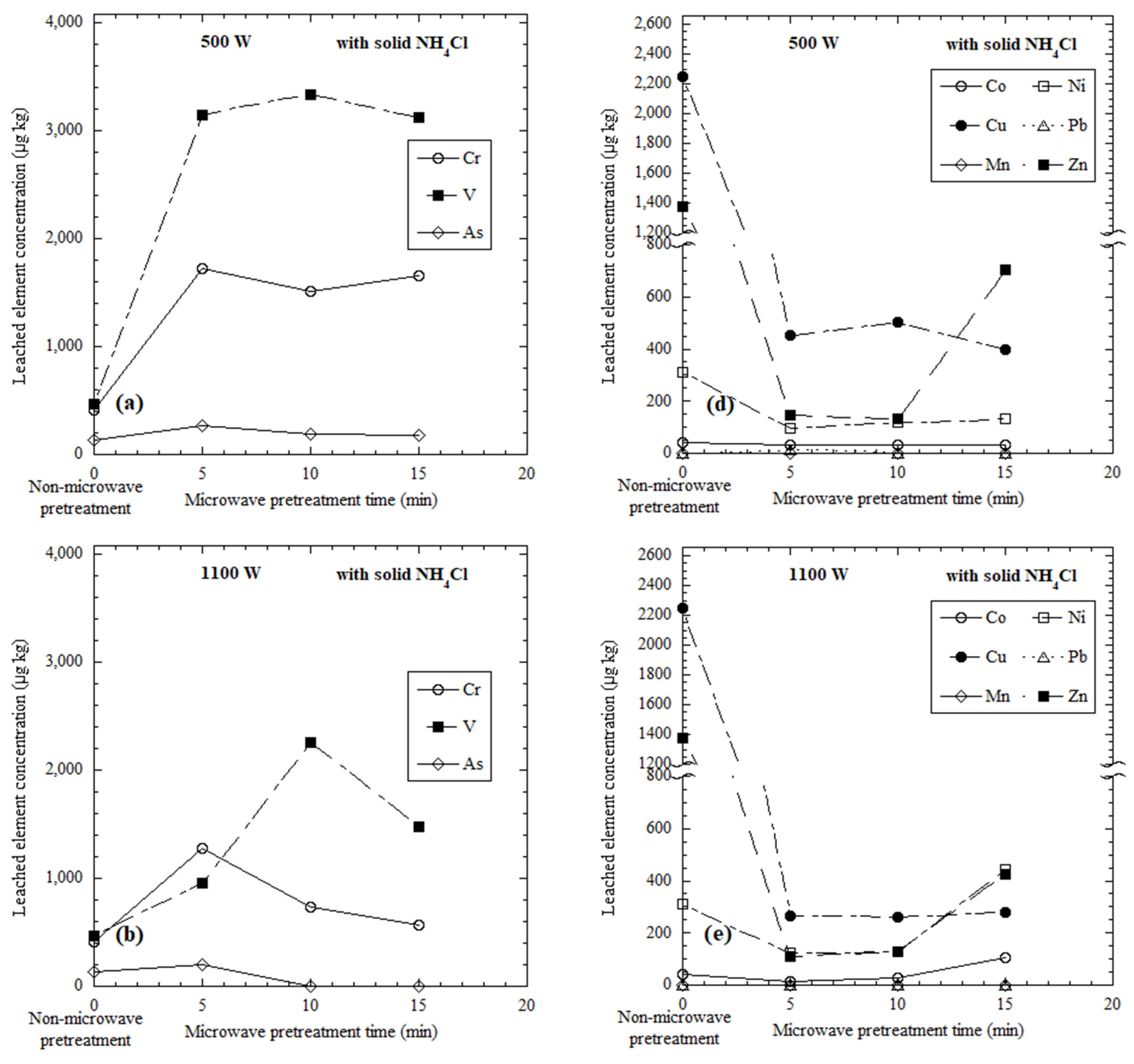 Metals 11 01281 g004a 550