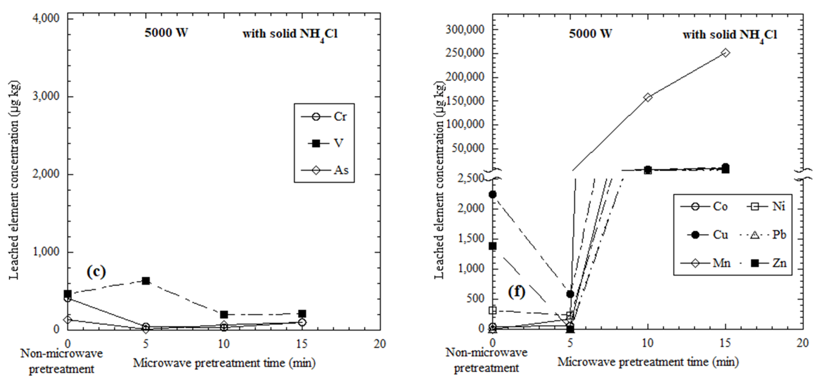 Metals 11 01281 g004b 550