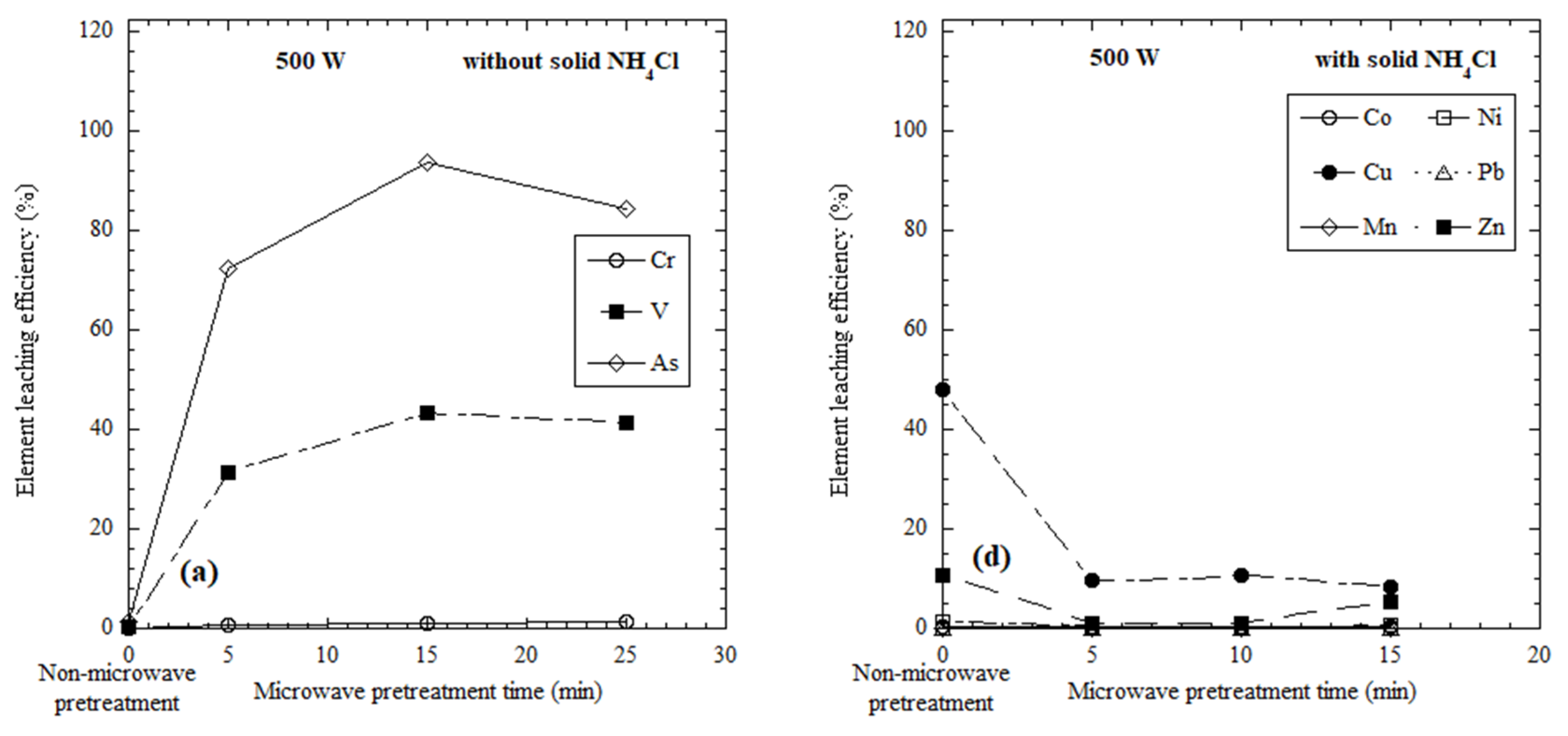 Metals 11 01281 g005a 550