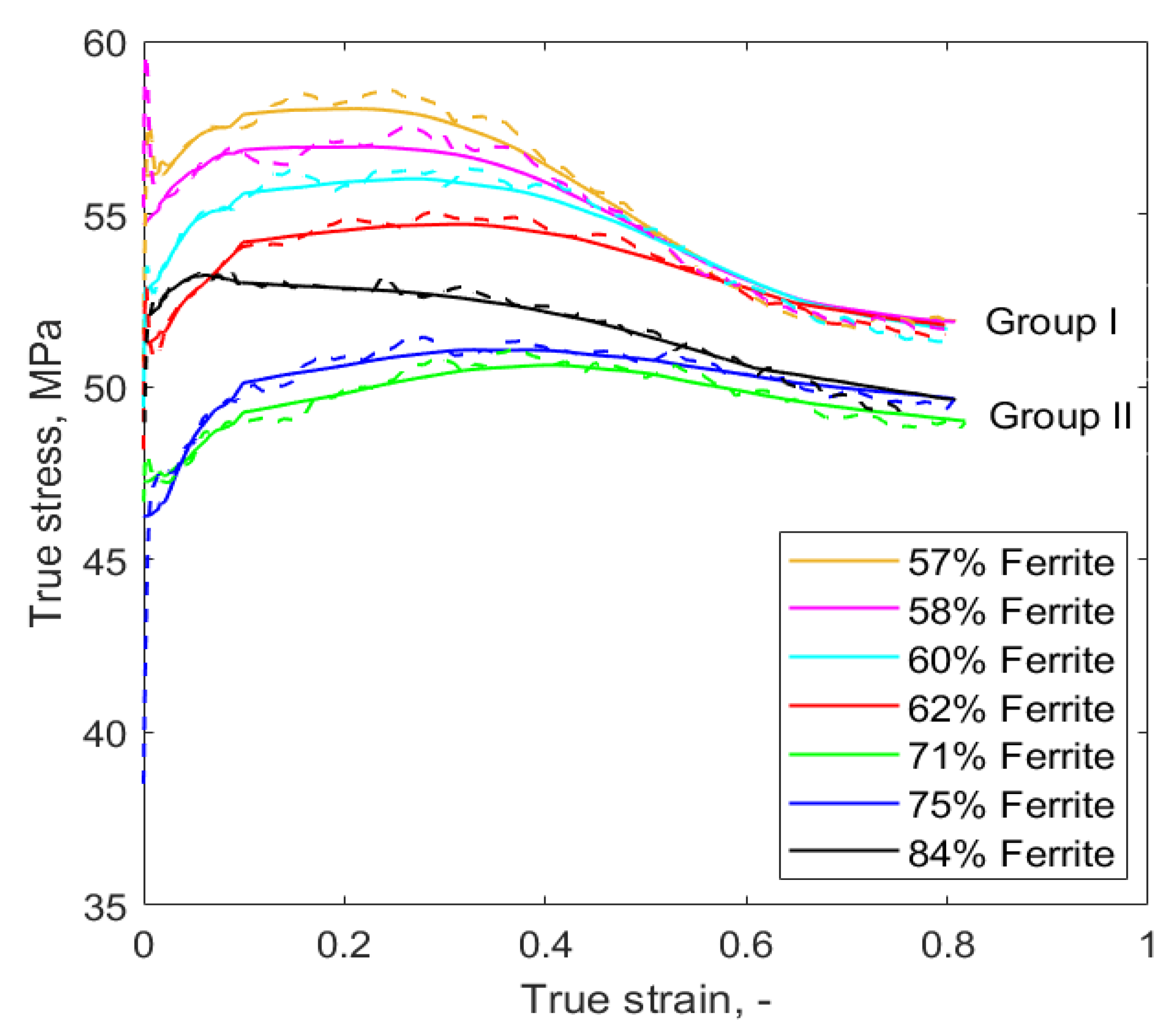Metals 11 01285 g003 550