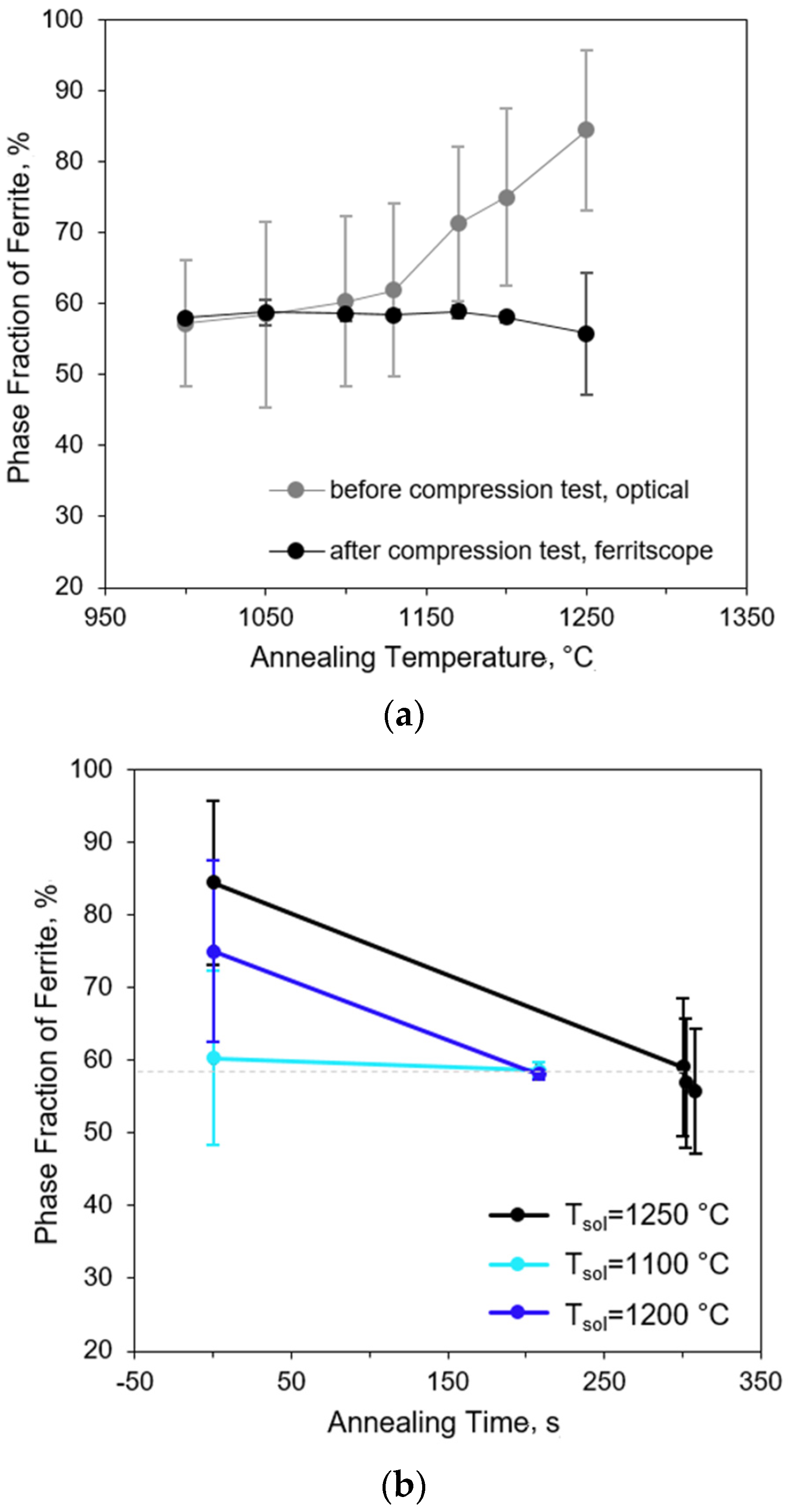 Metals 11 01285 g004 550