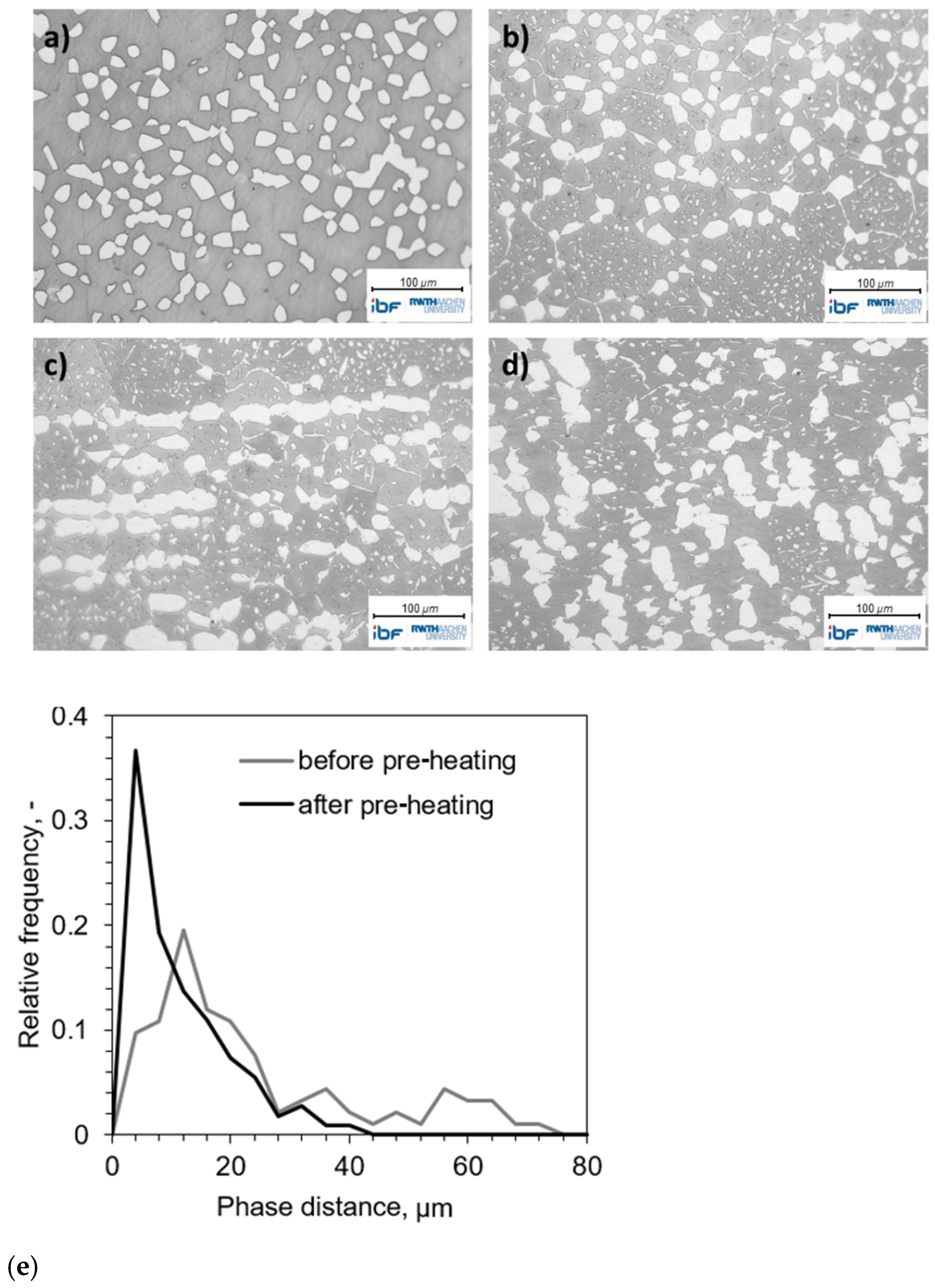 Metals 11 01285 g006 550