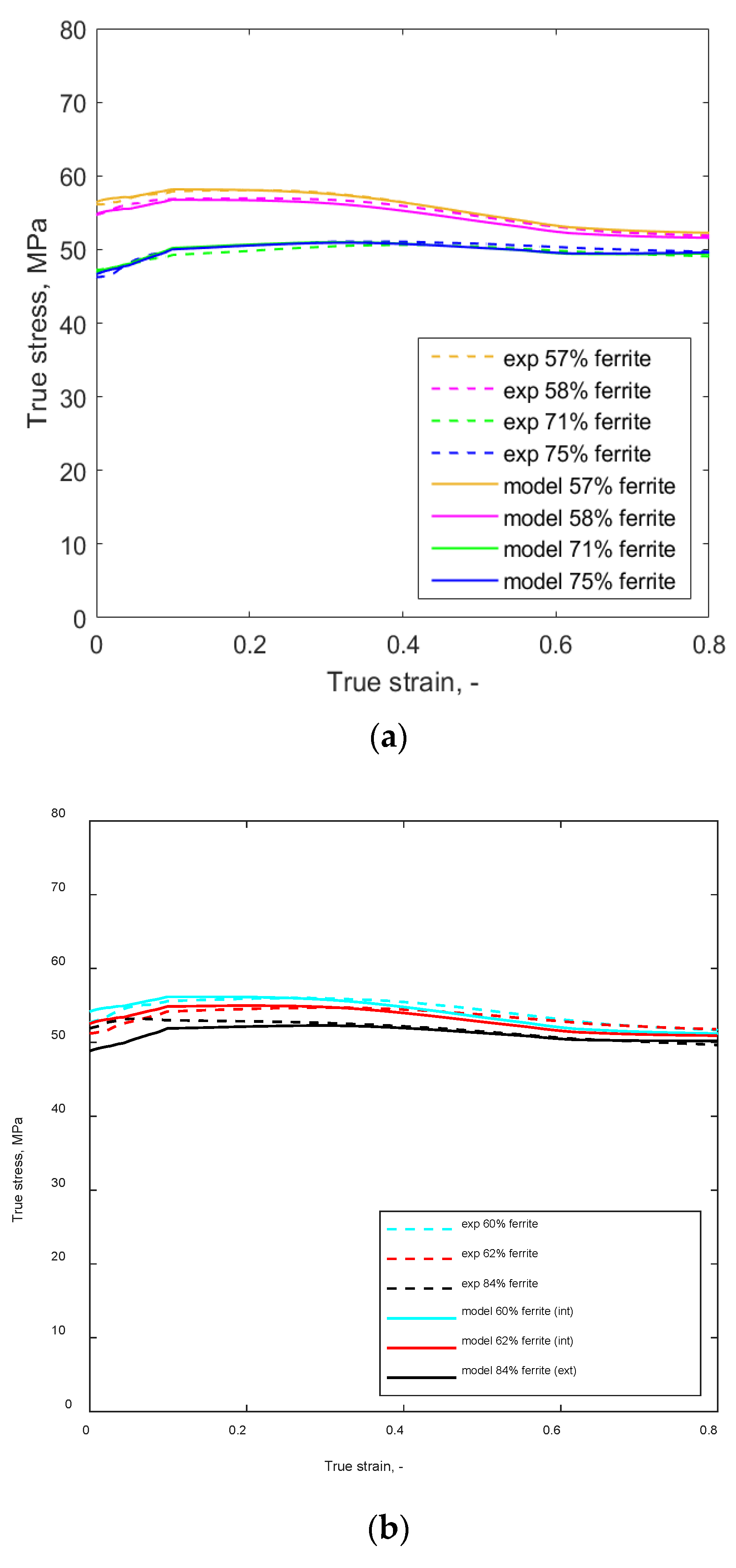 Metals 11 01285 g009 550